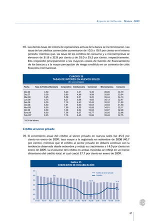 Reporte de Inflación. Marzo 2009




69.	Las demás tasas de interés de operaciones activas de la banca se incrementaron. Las
    tasas de los créditos comerciales aumentaron de 10,5 a 10,9 por ciento en el mismo
    periodo; mientras que, las tasas de los créditos de consumo y a microempresas se
    elevaron de 31,8 a 32,8 por ciento y de 35,0 a 35,5 por ciento, respectivamente.
    Ello respondió principalmente a los mayores costos de fuentes de financiamiento
    de los bancos y a la mayor percepción de riesgo crediticio en un contexto de crisis
    financiera internacional.

                                                 CUADRO 20
                                     TASAS DE INTERÉS EN NUEVOS SOLES
                                                              (En porcentajes)

Fecha	        Tasa de Política Monetaria	           Corporativa	 Interbancaria	          Comercial 	        Microempresa	       Consumo

Dic.06	              4,50 	  5,23 	 4,51 	  9,46 	 39,05 	 34,79
Dic.07	              5,00	   5,60	  4,99	   8,99 	 35,60 	 33,54
Mar.08	              5,25	   5,59	  5,21	   9,20 	 35,44 	 34,10
Jun.08	              5,75	   6,27	  5,68	   9,65 	 35,13 	 32,47
Set.08	              6,50	   7,18	  6,43	  10,45 	 35,02 	 31,80
Oct.08	              6,50	   7,81	  6,60	  10,64 	 34,93 	 31,59
Nov.08	              6,50	   7,59	  6,55	  10,85 	 34,91 	 32,17
Dic.08	              6,50	   7,48	  6,54	  10,84 	 34,97 	 32,26
Ene.09	              6,50	   7,36	  6,57	  10,77 	 35,05 	 32,68
Feb.09*	             6,25	   7,18	  6,45	  10,86 	 35,49 	 32,75
								
* Al 24 de febrero.	        							
			

Crédito al sector privado

70.	El crecimiento anual del crédito al sector privado en nuevos soles fue 45,5 por
    ciento en enero de 2009, tasa mayor a la registrada en setiembre de 2008 (40,7
    por ciento); mientras que el crédito al sector privado en dólares continuó con la
    tendencia observada desde setiembre y redujo su crecimiento a 14,0 por ciento en
    enero de 2009. La evolución del crédito en ambas monedas se reflejó en un menor
    dinamismo del crédito total, el cual creció 27,7 por ciento en enero de 2009.


                                                                Gráfico 55
                                               COEFICIENTE DE DOLARIZACIÓN

         65
                                                                                                   Crédito al sector privado
         60                             58,1                                                       Liquidez

         55                                                                                52,8
                                 51,5                                                                                          51,9
         50

         45                                                                                                                    47,4

         40
                                                                                          39,5
         35
              Ene.07   Mar.07   May.07     Jul.07    Set.07   Nov.07   Ene.08   Mar.08    May.08   Jul.08    Set.08   Nov.08   Ene.09




                                                                                                                                          67
 