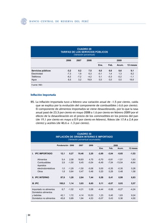 B A N C O C E N T R A L D E R E S E RVA DEL PERÚ




                                          CUADRO 29
                              TARIFAS DE LOS SERVICIOS PÚBLICOS
                                            (Variación porcentual)

     		                   2006	  2007	  2008		             	 2009			
     	
     					                                     Ene.	 Feb.	   Acum.	 12 meses
     									
     Servicios públicos		  -3,2	   0,2	   7,5	  0,0	  0,6	     0,6	     9,1
     Electricidad		        -7,3	   1,9	   6,3	 -0,1	  1,4	     1,3	     8,2
     Teléfonos		           -6,2	  -7,2	  -4,2	  0,1	 -0,3	    -0,2	    -1,1
     Agua		                 8,5	   3,2	  18,9	  0,0	  0,0	     0,0	   18,9

     Fuente: INEI.	
     	


     Inflación importada

     85.	La inflación importada tuvo a febrero una variación anual de -1,5 por ciento, caída
         que se explica por la evolución del componente de combustibles (-6,6 por ciento).
         El componente de alimentos importados se viene desacelerando, por lo que la tasa
         anual pasó de 23,3 por ciento en mayo 2008 a 1,6 por ciento en febrero 2009 por el
         efecto de la desaceleración en el precio de los commodities en los precios del pan
         (de 19,1 por ciento en mayo a 0,9 por ciento en febrero), fideos (de 17,4 a 2,4 por
         ciento) y aceites (de 46,6 a -1,3 por ciento).


                                         CUADRO 30
                          INFLACIÓN DE ORIGEN INTERNO E IMPORTADO
                                      (Variación porcentual acumulada)

     	      	              Ponderación	 2006	    2007	     2008	                     2009	
     	                                                               Ene.	   Feb.	       Acum.	   12 meses	
     									
       I. IPC IMPORTADO	           12,1 	 0,27 	  10,46 	  2,20 	 -2,69 	 -3,04 	  -5,65 	 -1,53 	
     										
              	Alimentos	           5,4 	 2,08 	  18,83 	  4,75 	 -0,70 	 -0,81 	  -1,51 	  1,63 	
              	Combustibles	        3,9 	 -1,50 	  6,45 	 -0,04 	 -6,49 	 -7,54 	 -13,54 	 -6,64 	
              	Aparatos
     	         electrodomésticos	   1,0 	 -1,29 	 -1,50 	 -0,06 	  0,00 	 -0,35 	  -0,35 	  0,28 	
              	Otros	               1,8 	 0,64 	   0,47 	  0,46 	  0,20 	  0,28 	   0,48 	  1,58 	
     										
       II. IPC INTERNO	            87,9 	 1,28 	   2,84 	  7,44 	  0,58 	  0,41 	   0,99 	  6,83 	
     										
       III. IPC	                  100,0 	 1,14 	   3,93 	  6,65 	  0,11 	 -0,07 	   0,03 	  5,57 	
     										
       Importado no alimentos	      6,7 	 -1,02 	  4,31 	  0,06 	 -4,44 	 -5,06 	  -9,27 	 -4,24 	
       Doméstico alimentos
       y bebidas	                  42,1 	 1,72 	   4,14 	 10,53 	  1,23 	  0,40 	   1,63 	  9,24 	
       Doméstico no alimentos	     45,8 	 0,89 	   1,64 	  4,53 	 -0,07 	  0,43 	   0,36 	  4,50 	




84
 