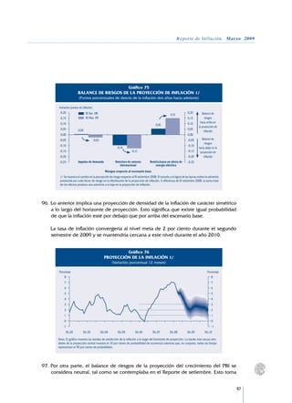 Reporte de Inflación. Marzo 2009




                                            Gráfico 75
                       BALANCE DE RIESGOS DE LA PROYECCIÓN DE INFLACIÓN 1/
                        (Puntos porcentuales de desvío de la inflación dos años hacia adelante)

       Asimetría (puntos de inflación)
        0,20                    RI Set. 08                                                                           0,20         Balance de
                                                                                                      0,15
        0,15                    RI Mar. 09                                                                           0,15            riesgos
        0,10                                                                                                         0,10       hacia arriba en
                                                                                          0,05
                                                                                                                               la proyección de
        0,05            0,00                                                                                         0,05
                                                                                                                                    inflación
        0,00                                                                                                         0,00
        -0,05                        -0,03                                                                           -0,05       Balance de
                                                                                                                                    riesgos
        -0,10                                                                                                        -0,10
                                                         -0,10                                                                 hacia abajo en la
        -0,15                                                        -0,12                                           -0,15      proyección de
        -0,20                                                                                                        -0,20         inflación
        -0,25          Impulso de demanda               Deterioro de entorno         Restricciones en oferta de      -0,25
                                                           internacional                 energía eléctrica
                                                Riesgos respecto al escenario base
        1/  Se muestra el cambio en la percepción de riesgo respecto al RI setiembre 2008. El tamaño y el signo de las barras miden la asimetría
        producida por cada factor de riesgo en la distribución de la proyección de inflación. A diferencia de RI setiembre 2008, la suma total
        de los efectos produce una asimetría a la baja en la proyección de inflación.




96.	Lo anterior implica una proyección de densidad de la inflación de carácter simétrico
    a lo largo del horizonte de proyección. Esto significa que existe igual probabilidad
    de que la inflación esté por debajo que por arriba del escenario base.

	   La tasa de inflación convergería al nivel meta de 2 por ciento durante el segundo
    semestre de 2009 y se mantendría cercana a este nivel durante el año 2010.


                                                        Gráfico 76
                                               PROYECCIÓN DE LA INFLACIÓN 1/
                                                      (Variación porcentual 12 meses)

       Porcentaje                                                                                                                     Porcentaje
           8                                                                                                                             8
            7                                                                                                                             7
            6                                                                                                                             6
            5                                                                                                                             5
            4                                                                                                                             4
            3                                                                                                                             3
            2                                                                                                                             2
            1                                                                                                                             1
            0                                                                                                                             0
           -1                                                                                                                             -1
             Dic.02         Dic.03           Dic.04      Dic.05         Dic.06         Dic.07         Dic.08         Dic.09         Dic.10

       Nota: El gráfico muestra las bandas de predicción de la inflación a lo largo del horizonte de proyección. La banda más oscura alre-
       dedor de la proyección central muestra el 10 por ciento de probabilidad de ocurrencia mientras que, en conjunto, todas las franjas
       representan el 90 por ciento de probabilidad.




97.	Por otra parte, el balance de riesgos de la proyección del crecimiento del PBI se
    considera neutral, tal como se contemplaba en el Reporte de setiembre. Esto toma


                                                                                                                                                   97
 