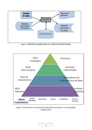 Proceso 
Figura 2: Diseño conceptual de un sistema de información 
Figura 3: Pirámide de los sistemas de información en función a las necesidades 
empresariales 
8 
Reportes e 
informes 
Interface 
automática 
de entrada 
Interface 
automática 
de salida 
Almacenamiento 
 