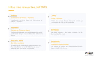 ENERO
FEBRERO
Adjudicación Convenio Marco de "Suministros de
Oficina y Papelería".
Licitaciones alcanza el 49% de relevancia como origen
de Orden de Compra producto del cambio de Convenio
Marco.
Hitos más relevantes del 2015
Cambio de Convenio Marco
Suministros de Oficina y Papelería
MARZO & ABRIL
En Marzo 2014, Junaeb emitió orden de compra por
"Set Utiles Escolares" por $7.533 millones, la cual
reiteró en Abril 2015 por $1.975 millones.
Set útiles escolares
JUNIO
Orden de compra "Papel Fotocopia" emitida por
Carabineros de Chile por $678 millones.
Papel Fotocopia
OCTUBRE
Se emite licitación " Set Útiles Escolares" por Ia
Municipalidad Pto. Montt.
DICIEMBRE
Cuadernos Institucionales
Las órdenes de compra de Cuadernos Institucionales
superan los $1.943 millones.
 
