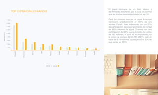 TOP 10 PRINCIPALES MARCAS
20152014
Equalit
Chamex
Torre
3M
Rhein
Artel
Pilot
Xerox
Proarte
Isofit
Millones(CLP)
5.000
4.000
3.000
1.000
2.000
6.000
7.000
8.000
9.000
El papel fotocopia es un bien básico y
de demanda constante, por lo cual, es normal
que las marcas asociadas lideren el top 10.
Para las primeras marcas, el papel fotocopia
representa prácticamente el 100% de sus
ventas. Equalit, líder indiscutido con un 57%
de participación, posee un promedio de ventas
de $650 millones; le sigue Chamex con una
participación del 25% y un promedio de ventas
de 280 millones, el cual se vio impulsado por
la orden de compra 5240-291-CM15, con un
valor de $678 millones, que significó el 20% de
sus ventas en 2015.
 