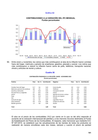 Gráfico 82

                                   CONTRIBUCIONES A LA VARIACIÓN DEL IPC MENSUAL
                                                Puntos porcentuales

                 0,4

                 0,3

                 0,2

                 0,1

                 0,0

              -0,1

              -0,2                                                                                                Alimentos

              -0,3

              -0,4
                       Nov-09   Dic-09   Ene-10   Feb-10     Mar-10    Abr-10    May-10   Jun-10       Jul-10    Ago-10   Sep-10   Oct-10    Nov-10
                                         Alimentos dentro del hogar        Combustibles y transporte            Resto      IPC



90.   Entre enero y noviembre, los rubros que más contribuyeron al alza de la inflación fueron comidas
      fuera del hogar, matrícula y pensión de enseñanza, gasolina, pescado y azúcar. Los rubros que
      más contribuyeron a reducir la inflación fueron carne de pollo, teléfonos, transporte nacional,
      choclo y artículos de recreo y cultura.

                                                                          Cuadro 36

                                         CONTRIBUCIÓN PONDERADA A LA INFLACIÓN ENERO - NOVIEMBRE 2010
                                                             (Puntos porcentuales)

      Positiva                                 Peso        Var. %     Contribución        Negativa                               Peso   Var. %        Contribución


      Comidas fuera del hogar                  11,7         3,6           0,42            Carne de pollo                         3,0        -11,6        -0,36
      Matrícula y pensión de enseñanza         8,8         3,5            0,31            Teléfonos                              2,9         -3,6        -0,10
      Gasolina y lubricantes                   1,3         16,3           0,22            Transporte nacional                    0,3        -15,4        -0,06
      Pescado fresco y congelado                0,7        24,1           0,18            Choclo                                 0,1        -15,8        -0,02
      Azúcar                                    0,5        20,1           0,13            Aparatos de recreo y cultura           0,9         -2,6        -0,02
      Papa                                      0,9        15,3           0,12            Artículos de limpieza                  0,9         -2,4        -0,02
      Gas                                       1,4         8,3           0,12            Tomate                                 0,2        -10,5        -0,02
      Consumo de agua                          1,6          4,5           0,07            Legumbres frescas                      0,2         -7,4        -0,02
      Otras hortalizas                         0,4         17,0           0,06            Compra de vehículos                    1,6         -1,0        -0,02
      Bebidas gaseosas                          1,3         4,8           0,06            Aceites                                0,5         -3,1        -0,02

      Total                                                               1,69            Total                                                          -0,66




      El alza en el precio de los combustibles (16,3 por ciento en lo que va del año) responde al
      aumento de la cotización internacional del petróleo y a los menores recursos destinados al Fondo
      de Estabilización de Precio de los Combustibles. Al respecto, cabe mencionar que mediante D.S.
      No 027-2010, se estableció que las actualizaciones de las bandas de todos los productos se
      realizarán de manera simultánea cada dos meses, siempre y cuando el precio de paridad



                                                                                                                                                                 101
 