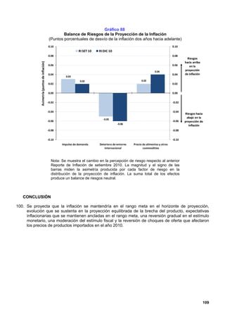 Gráfico 88
                                                        Balance de Riesgos de la Proyección de la Inflación
                                                (Puntos porcentuales de desvío de la inflación dos años hacia adelante)
                                               0.10                                                                                0.10
                                                                  RI SET 10   RI DIC 10
                                               0.08                                                                                0.08
                                                                                                                                             Riesgos
                                                                                                                                           hacia arriba
             Asimetría (puntos de inflación)




                                               0.06                                                                                0.06       en la
                                                                                                                     0.04                  proyección
                                               0.04                                                                                0.04    de inflación
                                                         0.03
                                                                   0.02                                    0.02
                                               0.02                                                                                0.02


                                               0.00                                                                                0.00


                                               -0.02                                                                               -0.02


                                               -0.04                                                                               -0.04
                                                                                                                                           Riesgos hacia
                                                                                                                                             abajo en la
                                                                                -0.05
                                               -0.06                                                                               -0.06   proyección de
                                                                                           -0.06
                                                                                                                                              inflación
                                               -0.08                                                                               -0.08


                                               -0.10                                                                               -0.10
                                                       Impulso de demanda     Deterioro de entorno   Precio de alimentos y otros
                                                                                 internacional              commodities



                                                 Nota: Se muestra el cambio en la percepción de riesgo respecto al anterior
                                                 Reporte de Inflación de setiembre 2010. La magnitud y el signo de las
                                                 barras miden la asimetría producida por cada factor de riesgo en la
                                                 distribución de la proyección de inflación. La suma total de los efectos
                                                 produce un balance de riesgos neutral.



   CONCLUSIÓN

100. Se proyecta que la inflación se mantendría en el rango meta en el horizonte de proyección,
     evolución que se sustenta en la proyección equilibrada de la brecha del producto, expectativas
     inflacionarias que se mantienen ancladas en el rango meta, una reversión gradual en el estímulo
     monetario, una moderación del estímulo fiscal y la reversión de choques de oferta que afectaron
     los precios de productos importados en el año 2010.




                                                                                                                                                          109
 