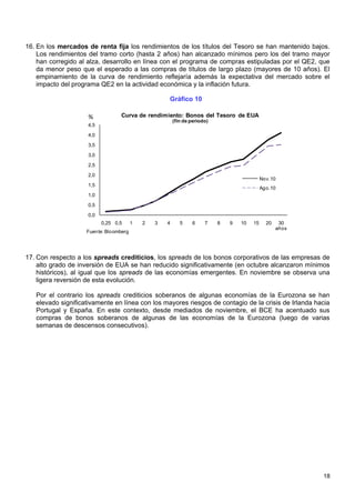 16. En los mercados de renta fija los rendimientos de los títulos del Tesoro se han mantenido bajos.
    Los rendimientos del tramo corto (hasta 2 años) han alcanzado mínimos pero los del tramo mayor
    han corregido al alza, desarrollo en línea con el programa de compras estipuladas por el QE2, que
    da menor peso que el esperado a las compras de títulos de largo plazo (mayores de 10 años). El
    empinamiento de la curva de rendimiento reflejaría además la expectativa del mercado sobre el
    impacto del programa QE2 en la actividad económica y la inflación futura.

                                                    Gráfico 10

                    %             Curva de rendimiento: Bonos del Tesoro de EUA
                                                        (fin de período)
                    4,5

                    4,0

                    3,5

                    3,0

                    2,5

                    2,0
                                                                                             Nov.10
                    1,5
                                                                                             Ago.10
                    1,0

                    0,5

                    0,0
                          0,25 0,5      1   2   3   4      5    6     7    8   9   10   15     20    30
                                                                                                    años
                    Fuente: Bloomberg




17. Con respecto a los spreads crediticios, los spreads de los bonos corporativos de las empresas de
    alto grado de inversión de EUA se han reducido significativamente (en octubre alcanzaron mínimos
    históricos), al igual que los spreads de las economías emergentes. En noviembre se observa una
    ligera reversión de esta evolución.

   Por el contrario los spreads crediticios soberanos de algunas economías de la Eurozona se han
   elevado significativamente en línea con los mayores riesgos de contagio de la crisis de Irlanda hacia
   Portugal y España. En este contexto, desde mediados de noviembre, el BCE ha acentuado sus
   compras de bonos soberanos de algunas de las economías de la Eurozona (luego de varias
   semanas de descensos consecutivos).




                                                                                                           18
 