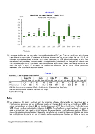 Gráfico 15
                                         Términos de Intercambio: 2001 - 2012
                     Var. %
                                                (Variaciones Porcentuales)
                  30,0                                             27,4
                  25,0
                  20,0                                                                          17,2
                  15,0
                                                  9,9
                  10,0
                                                           5,6
                   5,0             3,1                                    2,7
                                            1,3
                   0,0
                  -5,0    -1,7                                                                          -0,7    -1,2
                                                                                         -5,5
                 -10,0
                 -15,0                                                           -13,0
                         2001     2002     2003   2004   2005      2006   2007   2008    2009   2010*   2011*   2012*

                          (*) Estimado

21. La mayor liquidez en los mercados, luego del anuncio del QE2 en EUA, se ha dirigido a fondos de
    inversión en commodities. En octubre el flujo de inversiones1 en commodities fue de US$ 7 mil
    millones, principalmente en energía y agricultura, acumulando US$ 50 mil millones en el año. Con
    ello, el total de inversiones mantenidas en commodities llegó al nivel récord de US$ 340 mil millones.
    Los mayores flujos hacia posiciones no comerciales se registran en cobre, petróleo y alimentos (en
    particular maíz y soya). El aumento de precios en alimentos, por su parte, viene generando
    presiones inflacionarias en algunos países.


                                                         Cuadro 11
      Inflación 12 meses: países seleccionados
                            Brasil 1/           Rusia           India 2/          China         Perú
                        Jun. 10 Nov. 10 Jun. 10 Nov. 10 Jun. 10 Nov. 10 Jun. 10 Nov. 10 Jun. 10 Nov. 10
      IPC                 4,8       5,6     5,8       8,1     10,3     7,5    2,9       5,1 1,6      2,2
      IPC alimentos       9,2      12,6     4,5       11,2    20,1    13,0    6,8      11,7 2,5      3,0
      1/ El IPC alimentos corresponde al Índice de Alimentos dela ciudad de Sao Paulo.
      2/ El IPC corresponde al Índice de Precios al Por Mayor.
      Fuente: Bloomberg


Cobre

22. La cotización del cobre continuó con la tendencia alcista, interrumpida en noviembre por la
    incertidumbre generada por los problemas fiscales en Europa. Entre enero y noviembre de 2010, el
    cobre ha registrado un alza de 22 por ciento alcanzando el 11 de noviembre un nivel máximo de
    US$ 4 (nivel no observado desde mediados de 2008). Entre los factores que impulsaron el precio al
    alza se encuentran las mayores importaciones de concentrados y refinados por parte de China y
    Japón, la recuperación del sector industrial y manufacturero en economías desarrolladas, así como
    las restricciones de oferta en los principales países productores (huelgas en Chile y cierre de


1
    Incluye inversionistas institucionales y minoristas.


                                                                                                                        24
 