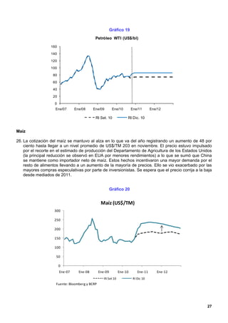 Gráfico 19
                                             Petróleo WTI (US$/bl)

                  160

                  140

                  120

                  100

                   80

                   60

                   40

                   20

                    0
                    Ene/07       Ene/08     Ene/09        Ene/10        Ene/11       Ene/12

                                             RI Set. 10             RI Dic. 10


Maíz

26. La cotización del maíz se mantuvo al alza en lo que va del año registrando un aumento de 48 por
    ciento hasta llegar a un nivel promedio de US$/TM 203 en noviembre. El precio estuvo impulsado
    por el recorte en el estimado de producción del Departamento de Agricultura de los Estados Unidos
    (la principal reducción se observó en EUA por menores rendimientos) a lo que se sumó que China
    se mantiene como importador neto de maíz. Estos hechos incentivaron una mayor demanda por el
    resto de alimentos llevando a un aumento de la mayoría de precios. Ello se vio exacerbado por las
    mayores compras especulativas por parte de inversionistas. Se espera que el precio corrija a la baja
    desde mediados de 2011.


                                                         Gráfico 20


                                                 Maíz (US$/TM)
                    300

                    250

                    200

                    150

                    100

                     50

                        0
                        Ene-07     Ene-08       Ene-09         Ene-10       Ene-11      Ene-12
                                                   RI Set 10             RI Dic 10
                     Fuente: Bloomberg y BCRP




                                                                                                     27
 