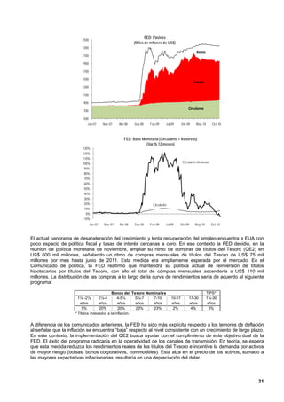 2500
                                                                    FED: Pasivos
                                                             (Miles de mllones de US$)
                         2300
                                                                                                       Resto
                         2100

                         1900

                         1700

                         1500
                                                                                                      Encaje
                         1300

                         1100

                          900
                                                                                                  Circulante
                          700

                          500
                            Jun-07         Nov-07   Abr-08   Sep-08   Feb-09     Jul-09      Dic-09    May-10      Oct-10



                                                       FED: Base Monetaria (Circulante + Reservas)
                                                                   (Var.% 12 meses)
                         130%
                         120%
                         110%
                         100%                                                                Circulante+Reservas
                          90%
                          80%
                          70%
                          60%
                          50%
                          40%
                          30%
                          20%                                           Circulante
                          10%
                           0%
                         -10%
                                Jun-07     Nov-07   Abr-08   Sep-08   Feb-09     Jul-09   Dic-09      May-10       Oct-10



El actual panorama de desaceleración del crecimiento y lenta recuperación del empleo encuentra a EUA con
poco espacio de política fiscal y tasas de interés cercanas a cero. En ese contexto la FED decidió, en la
reunión de política monetaria de noviembre, ampliar su ritmo de compras de títulos del Tesoro (QE2) en
US$ 600 mil millones, señalando un ritmo de compras mensuales de títulos del Tesoro de US$ 75 mil
millones por mes hasta junio de 2011. Esta medida era ampliamente esperada por el mercado. En el
Comunicado de política, la FED reafirmó que mantendrá su política actual de reinversión de títulos
hipotecarios por títulos del Tesoro, con ello el total de compras mensuales ascendería a US$ 110 mil
millones. La distribución de las compras a lo largo de la curva de rendimientos sería de acuerdo al siguiente
programa:

                                                Bonos del Tesoro Nominales                                     TIPS*
                      1½ -2½             2½-4     4-5½     5½-7     7-10             10-17        17-30        1½-30
                       años              años     años      años    años             años         años          años
                        5%               20%      20%       23%     23%               2%           4%            3%
                     * Títulos indexados a la inflación.


A diferencia de los comunicados anteriores, la FED ha sido más explícita respecto a los temores de deflación
al señalar que la inflación se encuentra “baja” respecto al nivel consistente con un crecimiento de largo plazo.
En este contexto, la implementación del QE2 busca ayudar con el cumplimiento de este objetivo dual de la
FED. El éxito del programa radicaría en la operatividad de los canales de transmisión. En teoría, se espera
que esta medida reduzca los rendimientos reales de los títulos del Tesoro e incentive la demanda por activos
de mayor riesgo (bolsas, bonos corporativos, commodities). Esta alza en el precio de los activos, sumado a
las mayores expectativas inflacionarias, resultaría en una depreciación del dólar.



                                                                                                                            31
 