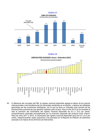 Gráfico 31
                                                                                                                                            EMPLEO URBANO
                                                                                                                                    (Variaciones porcentuales)

                                               Promedio                                                                                                                                                  8.3                                 8.3
                                            2003-2009: 4,9%
                                                                                                                                                                7.2




                                                                                                                     4.5
                                                                                                                                                                                                                                                                                                                                      3.7
                                                                2.7

                   1.7
                                                                                                                                                                                                                                                                                              1.3




               2003                                         2004                                              2005                                        2006                                       2007                                2008                                                 2009                             Ene-Set
                                                                                                                                                                                                                                                                                                                                2010



                                                                                                                                                                           Gráfico 32
                                                                                          EMPLEO POR CIUDADES: Enero - Setiembre 2010
                                                                                                   (Variaciones porcentuales)                                                                                                                                                                                                        14.3

                                                                                                                                                                                                                                                                                                                   11.2 11.3
                                                                                                                                                                                                                                                                                     9.3
                                                                                                                                                                                                                                                                             8.5 8.9
                                                                                                                                                                                                                           7.0 7.2 7.5
                                                                                                                                                                                                               6.2 6.3 6.6
                                                                                                                                                                                                         5.5
                                                                                                                                             4.2 4.8
                                                                                                                                     3.5 3.8
                                                                                                                     2.8 2.9 3.1 3.3
                                                                                                          1.1
                                                                                               0.3

                                                          -0.3 -0.1 -0.1
                                 -1.5 -1.3
                        -3.6




            -10.2
                                                                                                                                                                                                         Ica
                                                                                                          Chiclayo




                                                                                                                                                                                                 Tacna
                                                                                                                                                                                      Trujillo




                                                                                                                                                                                                                                             Piura
                                                          Iquitos


                                                                                       Cuzco
                                                                                               Tarapoto




                                                                                                                                                    Cajamarca


                                                                                                                                                                       Huancavelica




                                                                                                                                                                                                               Arequipa




                                                                                                                                                                                                                                                                             Cerro de Pasco
                                                                                                                      Ayacucho




                                                                                                                                                                                                                                                              Puno-Juliaca




                                                                                                                                                                                                                                                                                                        Moquegua
             Chimbote




                                                                                                                                 Huancayo




                                                                                                                                                                                                                                                     Huaraz




                                                                                                                                                                                                                                                                                                                                     Sullana
                                                                                                                                                                Lima
                                 Pucallpa




                                                                                                                                                                                                                                                                                              Huánuco


                                                                                                                                                                                                                                                                                                                   Abancay
                        Tumbes




                                                                    Puerto Maldonado
                                            Chachapoyas




                                                                                                                                            Pisco




                                                                                                                                                                                                                          Chincha
                                                                                                                                                                                                                                    Talara




                                                                                                                                                                                                                                                                                                                             Paita




40.   A diferencia del concepto del PBI, el ingreso nacional disponible agrega el efecto de los precios
      internacionales y las transferencias de nacionales residentes en el exterior, y deduce las utilidades
      generadas por las inversiones extranjeras, con lo que se tiene un indicador más cercano de las
      transacciones económicas que generan ingresos para el país. Para el año 2010 se ha revisado al
      alza la previsión del crecimiento del ingreso nacional disponible de 9,3 a 10,2 por ciento,
      comportamiento explicado principalmente por la evolución esperada del producto bruto interno.
      Para los años 2011 y 2012, el crecimiento del ingreso nacional disponible sería de 6,3 y 6,4 por
      ciento, respectivamente, tasas superiores a las previstas en el Reporte de Inflación de setiembre
      asociado a la mejora de los términos de intercambio.




                                                                                                                                                                                                                                                                                                                                               39
 