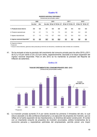 Cuadro 15

                                                                INGRESO NACIONAL DISPONIBLE
                                                                  (Variaciones porcentuales reales)

                                                         2009                          2010                               2011*                      2012*

                                                Ene-Set         Año      Ene-Set RI Set 10* RI Dic 10*         RI Set 10* RI Dic 10*     RI Set 10* RI Dic 10*


      1. Producto bruto interno                    0.0          0.9         8.7          8.0          8.8           6.0           6.5          6.0            6.0

      2. Producto nacional bruto                   3.2          2.1         7.3          7.4          7.5           6.2           6.6          6.2            6.6

      3. Ingreso nacional bruto                    0.1          1.0         11.0         9.7          10.6          5.2           6.4          6.0            6.4

                                          1/
      4. Ingreso nacional disponible               0.1          0.9         10.7         9.3          10.2          5.2           6.3          6.0            6.4


      RI: Reporte de Inflación
      * Proyección
      1/
         Incluye la renta de factores, ganancias netas producidas por términos de intercambio y transferencias netas recibidas de no residentes.




41.     Se ha revisado al alza la previsión del crecimiento del consumo privado para los años 2010 y 2011
        de 5,2 y 4,5 por ciento a 5,9 y 5,0 por ciento, respectivamente; asociada a la mayor expansión del
        ingreso nacional disponible. Para el año 2012 se ha mantenido la previsión del Reporte de
        Inflación de setiembre.

                                                                                   Gráfico 33

                                            TASA DE CRECIMIENTO DEL CONSUMO PRIVADO: 2003 - 2012
                                                        (Variaciones porcentuales reales)



                                                                                               8.7
                                                                               8.3



                                                                                                                                           Promedio
                                                                 6.4                                                                    2003-2009: 5,4%
                                                                                                                            5.9

                                                                                                                                         5.0
                                                  4.6                                                                                                   4.6


                     3.4            3.6


                                                                                                             2.4




                    2003           2004          2005           2006          2007             2008          2009          2010*        2011*         2012*

               * Proyección


42.     La inversión privada aumentó 21,4 por ciento durante los primeros 3 trimestres del año, lo cual
        estuvo asociado a la alta confianza empresarial y a la ejecución de proyectos de inversión, que se
        reflejo en la fuerte expansión de las importaciones y la dinámica del sector construcción. El contar
        con un importante conjunto de proyectos de inversión anunciados, sólidos fundamentos de la
        economía peruana y expectativas optimistas del empresariado, permite prever una mayor



                                                                                                                                                                    40
 
