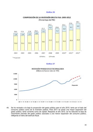 Gráfico 36




                                                                     Gráfico 37

                                          INVERSIÓN PRIVADA DESESTACIONALIZADA
                                               (Millones de Nuevos Soles de 1994)
        15 000


        12 000


         9 000
                                                                                                                      Proyección


         6 000


         3 000


            0
                 I.04 II III IV I.05 II III IV I.06 II III IV I.07 II III IV I.08 II III IV I.09 II III IV I.10 II III IV I.11 II III IV



44.   Se ha revisado a la baja la proyección del gasto público para el año 2010, tanto por el lado del
      consumo público como de la inversión pública. Para 2011 se prevé una mayor expansión del
      gasto público, tanto corriente como de capital. Respecto al año 2012, se ha reducido la tasa de
      crecimiento prevista del gasto público asociada a una menor expansión del consumo público,
      reflejando el retiro del estimulo fiscal.




                                                                                                                                           44
 