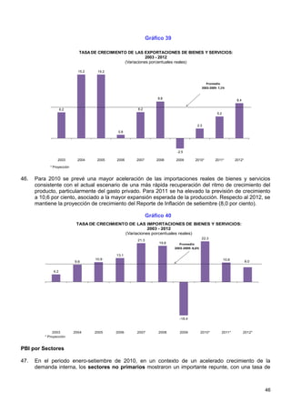 Gráfico 39

                              TASA DE CRECIMIENTO DE LAS EXPORTACIONES DE BIENES Y SERVICIOS:
                                                           2003 - 2012
                                                (Variaciones porcentuales reales)

                              15.2    15.2


                                                                                               Promedio
                                                                                            2003-2009: 7,1%


                                                                 8.8
                                                                                                                    8.4

                     6.2                              6.2
                                                                                                      5.2


                                                                                       2.3
                                              0.8




                                                                           -2.5

                 2003         2004    2005   2006    2007        2008     2009        2010*         2011*          2012*

             * Proyección


46.   Para 2010 se prevé una mayor aceleración de las importaciones reales de bienes y servicios
      consistente con el actual escenario de una más rápida recuperación del ritmo de crecimiento del
      producto, particularmente del gasto privado. Para 2011 se ha elevado la previsión de crecimiento
      a 10,6 por ciento, asociado a la mayor expansión esperada de la producción. Respecto al 2012, se
      mantiene la proyección de crecimiento del Reporte de Inflación de setiembre (8,0 por ciento).

                                                             Gráfico 40
                             TASA DE CRECIMIENTO DE LAS IMPORTACIONES DE BIENES Y SERVICIOS:
                                                          2003 - 2012
                                               (Variaciones porcentuales reales)
                                                                                            22.3
                                                      21.3
                                                                  19.8       Promedio
                                                                          2003-2009: 8,6%

                                             13.1
                                     10.9                                                                   10.6
                            9.6                                                                                            8.0


               4.2




                                                                             -18.4



               2003         2004     2005    2006    2007         2008       2009           2010*        2011*            2012*
          * Proyección


PBI por Sectores

47.   En el periodo enero-setiembre de 2010, en un contexto de un acelerado crecimiento de la
      demanda interna, los sectores no primarios mostraron un importante repunte, con una tasa de



                                                                                                                                  46
 