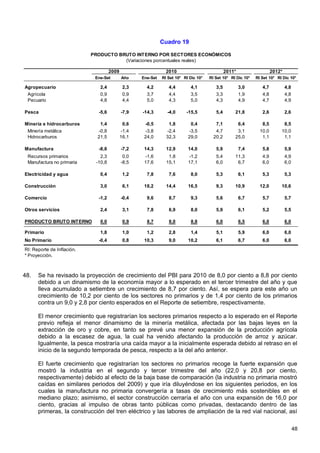 Cuadro 19

                            PRODUCTO BRUTO INTERNO POR SECTORES ECONÓMICOS
                                       (Variaciones porcentuales reales)

                                     2009                      2010                           2011*                   2012*
                             Ene-Set        Año    Ene-Set   RI Set 10* RI Dic 10*   RI Set 10* RI Dic 10*   RI Set 10* RI Dic 10*

Agropecuario                   2,4           2,3     4,2        4,4        4,1          3,5           3,0       4,7           4,8
 Agrícola                      0,9           0,9     3,7        4,4        3,5          3,3           1,9       4,8           4,8
 Pecuario                      4,8           4,4     5,0        4,3        5,0          4,3           4,9       4,7           4,9

Pesca                         -5,6          -7,9   -14,3       -4,0      -15,5          5,4       21,8          2,6           2,6

Minería e hidrocarburos        1,4           0,6    -0,5        1,8        0,4          7,1           6,4       8,5           8,5
 Minería metálica             -0,8          -1,4    -3,8       -2,4       -3,5          4,7        3,1         10,0       10,0
 Hidrocarburos                21,5          16,1    24,0       32,3       29,0         20,2       25,0          1,1        1,1

Manufactura                   -8,8          -7,2    14,3       12,9       14,0          5,9           7,4       5,8           5,9
 Recursos primarios            2,3           0,0    -1,6        1,8       -1,2          5,4       11,3          4,9           4,9
 Manufactura no primaria     -10,8          -8,5    17,6       15,1       17,1          6,0        6,7          6,0           6,0

Electricidad y agua            0,4           1,2     7,8        7,6        8,0          5,3           6,1       5,3           5,3

Construcción                   3,0           6,1    18,2       14,4       16,5          9,3       10,9         12,0       10,6

Comercio                      -1,2          -0,4     9,6        8,7        9,3          5,6           6,7       5,7           5,7

Otros servicios                2,4           3,1     7,8        6,9        8,0          5,9           6,1       5,2           5,5

PRODUCTO BRUTO INTERNO         0,0           0,9     8,7        8,0        8,8          6,0           6,5       6,0           6,0

Primario                       1,8           1,0     1,2        2,8        1,4          5,1           5,9       6,0           6,0
No Primario                   -0,4           0,8    10,3        9,0       10,2          6,1           6,7       6,0           6,0
RI: Reporte de Inflación.
* Proyección.



48.   Se ha revisado la proyección de crecimiento del PBI para 2010 de 8,0 por ciento a 8,8 por ciento
      debido a un dinamismo de la economía mayor a lo esperado en el tercer trimestre del año y que
      lleva acumulado a setiembre un crecimiento de 8,7 por ciento. Así, se espera para este año un
      crecimiento de 10,2 por ciento de los sectores no primarios y de 1,4 por ciento de los primarios
      contra un 9,0 y 2,8 por ciento esperados en el Reporte de setiembre, respectivamente.

      El menor crecimiento que registrarían los sectores primarios respecto a lo esperado en el Reporte
      previo refleja el menor dinamismo de la minería metálica, afectada por las bajas leyes en la
      extracción de oro y cobre, en tanto se prevé una menor expansión de la producción agrícola
      debido a la escasez de agua, la cual ha venido afectando la producción de arroz y azúcar.
      Igualmente, la pesca mostraría una caída mayor a la inicialmente esperada debido al retraso en el
      inicio de la segundo temporada de pesca, respecto a la del año anterior.

      El fuerte crecimiento que registrarían los sectores no primarios recoge la fuerte expansión que
      mostró la industria en el segundo y tercer trimestre del año (22,0 y 20,8 por ciento,
      respectivamente) debido al efecto de la baja base de comparación (la industria no primaria mostró
      caídas en similares periodos del 2009) y que iría diluyéndose en los siguientes periodos, en los
      cuales la manufactura no primaria convergería a tasas de crecimiento más sostenibles en el
      mediano plazo; asimismo, el sector construcción cerraría el año con una expansión de 16,0 por
      ciento, gracias al impulso de obras tanto públicas como privadas, destacando dentro de las
      primeras, la construcción del tren eléctrico y las labores de ampliación de la red vial nacional, así

                                                                                                                                    48
 