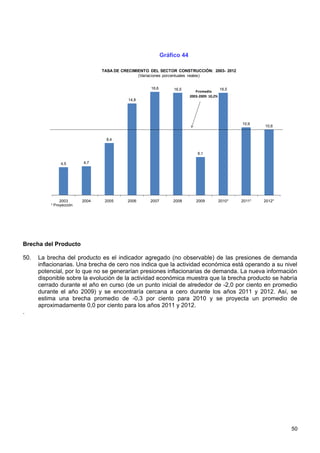 Gráfico 44

                                TASA DE CRECIMIENTO DEL SECTOR CONSTRUCCIÓN: 2003- 2012
                                               (Variaciones porcentuales reales)


                                                    16,6        16,5                       16,5
                                                                           Promedio
                                                                        2003-2009: 10,2%
                                          14,8




                                                                                                   10,9
                                                                                                           10,6


                                 8,4


                                                                            6,1

               4,5       4,7




               2003      2004    2005     2006     2007        2008        2009            2010*   2011*   2012*
          * Proyección




Brecha del Producto

50.   La brecha del producto es el indicador agregado (no observable) de las presiones de demanda
      inflacionarias. Una brecha de cero nos indica que la actividad económica está operando a su nivel
      potencial, por lo que no se generarían presiones inflacionarias de demanda. La nueva información
      disponible sobre la evolución de la actividad económica muestra que la brecha producto se habría
      cerrado durante el año en curso (de un punto inicial de alrededor de -2,0 por ciento en promedio
      durante el año 2009) y se encontraría cercana a cero durante los años 2011 y 2012. Así, se
      estima una brecha promedio de -0,3 por ciento para 2010 y se proyecta un promedio de
      aproximadamente 0,0 por ciento para los años 2011 y 2012.
.




                                                                                                                   50
 