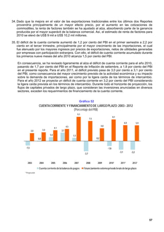 34. Dado que la mejora en el valor de las exportaciones tradicionales entre los últimos dos Reportes
    provendría principalmente de un mayor efecto precio, por el aumento en las cotizaciones de
    commodities, la renta de factores también se ha ajustado al alza, absorbiendo parte de la ganancia
    producida por el mayor superávit de la balanza comercial. Así, el estimado de renta de factores para
    2010 se elevó de US$ 9 mil a US$ 10,2 mil millones.

35. El déficit de la cuenta corriente aumentó de 1,2 por ciento del PBI en el primer semestre a 2,2 por
    ciento en el tercer trimestre, principalmente por el mayor crecimiento de las importaciones, el cual
    fue atenuado por los mayores ingresos por precios de exportaciones, netos de utilidades generadas
    por empresas con participación extranjera. Con ello, el déficit de cuenta corriente acumulado durante
    los primeros nueve meses del año 2010 alcanza 1,5 por ciento del PBI.

    En consecuencia, se ha revisado ligeramente al alza el déficit de cuenta corriente para el año 2010,
    pasando de 1,7 por ciento del PBI en el Reporte de Inflación de setiembre, a 1,8 por ciento del PBI
    en el presente reporte. Para el año 2011, el déficit previsto pasa de 3,0 por ciento a 3,1 por ciento
    del PBI, como consecuencia del mayor crecimiento previsto de la actividad económica y su impacto
    sobre la demanda de importaciones, así como por la ligera caída de los términos de intercambio.
    Para el año 2012 se proyecta un déficit de cuenta corriente en 3,2 por ciento del PBI considerando
    la ligera caída prevista en los términos de intercambio. Durante todo el horizonte de proyección, los
    flujos de capitales privados de largo plazo, que consideran las inversiones anunciadas en diversos
    sectores, exceden los requerimientos de financiamiento de la cuenta corriente.


                                                                    Gráfico 52
                        CUENTA CORRIENTE Y FINANCIAMIENTO DE LARGO PLAZO: 2003 - 2012
                                              (Porcentaje del PBI)
                                                                  9,1
                                                                                                        8,1
                                                                               7,5
                                                                                                                     6,0          5,9
                                                      4,5                                  4,8
                                          4,1
                 3,0          3,3               3,1
                                    1,4                     1,1
                        0,0                                                          0,2


          -1,5                                                                                   -1,8
                                                                                                              -3,1         -3,2
                                                                        -3,7


            2003         2004        2005        2006        2007         2008        2009        2010*        2011*        2012*

                        Cuenta corriente de la balanza de pagos         Financiamiento externo privado bruto de largo plazo
         * Proyección




                                                                                                                                        57
 