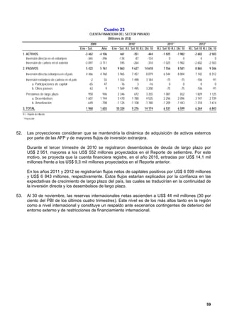 Cuadro 23
                                                             CUENTA FINANCIERA DEL SECTOR PRIVADO
                                                                        (Millones de US$)
                                                               2009                         2010*                            2011*                     2012*
                                                       Ene - Set.      Año     Ene - Set. R.I. Set 10 R.I. Dic 10   R.I. Set 10 R.I. Dic 10   R.I. Set 10 R.I. Dic 10
      1. ACTIVOS                                          -3 462      -4 106          461       -351        -444        -1 025      -1 982        -2 602      -2 503
         Inversión directa en el extranjero                 -365        -396         -134        -87        -134             0           0             0           0
         Inversión de cartera en el exterior              -3 097      -3 711          595       -264        -310        -1 025      -1 982        -2 602      -2 503
      2. PASIVOS                                           5 422      5 761        9 863       9 627      14 618         7 556       8 581         8 865       9 346
          Inversión directa extranjera en el país          4 466      4 760        5 965       7 457       8 079         6 544       8 004         7 142       8 312
          Inversión extranjera de cartera en el país          -2         55        1 553       1 498       3 184           -75         -75          -106         -91
               a. Participaciones de capital                 -65         47          -16           3         -16             0           0             0           0
               b. Otros pasivos                               63          9        1 569       1 495       3 200           -75         -75          -106         -91
          Préstamos de largo plazo                           958        946         2 346        672       3 355         1 087         652         1 829       1 125
              a. Desembolsos                               1 607      1 744         3 470      1 780       4 535         2 296       2 096         3 147       2 739
              b. Amortización                               -649       -798        -1 124     -1 108      -1 180        -1 209      -1 443        -1 318      -1 614
      3. TOTAL                                             1 960      1 655       10 324       9 276      14 174         6 531       6 599         6 264       6 843
      R.I.: Reporte de Inflación.
      * Proyección




52.        Las proyecciones consideran que se mantendría la dinámica de adquisición de activos externos
           por parte de las AFP y de mayores flujos de inversión extranjera.

           Durante el tercer trimestre de 2010 se registraron desembolsos de deuda de largo plazo por
           US$ 2 951, mayores a los US$ 552 millones proyectados en el Reporte de setiembre. Por este
           motivo, se proyecta que la cuenta financiera registre, en el año 2010, entradas por US$ 14,1 mil
           millones frente a los US$ 9,3 mil millones proyectados en el Reporte anterior.

           En los años 2011 y 2012 se registrarían flujos netos de capitales positivos por US$ 6 599 millones
           y US$ 6 843 millones, respectivamente. Estos flujos estarían explicados por la confianza en las
           expectativas de crecimiento de largo plazo del país, las cuales se traducirían en la continuidad de
           la inversión directa y los desembolsos de largo plazo.

53.        Al 30 de noviembre, las reservas internacionales netas ascienden a US$ 44 mil millones (30 por
           ciento del PBI de los últimos cuatro trimestres). Este nivel es de los más altos tanto en la región
           como a nivel internacional y constituye un respaldo ante escenarios contingentes de deterioro del
           entorno externo y de restricciones de financiamiento internacional.




                                                                                                                                                            59
 