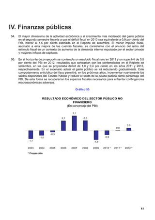 IV. Finanzas públicas
54.   El mayor dinamismo de la actividad económica y el crecimiento más moderado del gasto público
      en el segundo semestre llevaría a que el déficit fiscal en 2010 sea equivalente a 0,9 por ciento del
      PBI, menor al 1,5 por ciento estimado en el Reporte de setiembre. El menor impulso fiscal,
      asociado a esta mejora de las cuentas fiscales, es consistente con el anuncio del retiro del
      estímulo fiscal en un contexto de aumento de la demanda interna impulsado por el sector privado
      y mayores influjos de capitales.

55.   En el horizonte de proyección se contempla un resultado fiscal nulo en 2011 y un superávit de 0,5
      por ciento del PBI en 2012, resultados que contrastan con los contemplados en el Reporte de
      setiembre, en los que se proyectaba déficit de 1,0 y 0,4 por ciento en los años 2011 y 2012,
      respectivamente. En el escenario actual el gasto público se irá reduciendo gradualmente. Este
      comportamiento anticíclico del fisco permitirá, en los próximos años, incrementar nuevamente los
      saldos disponibles del Tesoro Público y reducir el saldo de la deuda pública como porcentaje del
      PBI. De esta forma se recuperarían los espacios fiscales necesarios para enfrentar contingencias
      macroeconómicas adversas.

                                                   Gráfico 55


                        RESULTADO ECONÓMICO DEL SECTOR PÚBLICO NO
                                        FINANCIERO
                                    (En porcentaje del PBI)

                                                 3,1

                                        2,1              2,1


                                                                                            0,5
                                                                                   0,0

                               -0,3
                      -1,0                                                -0,9
              -1,7                                                -1,9

             2003     2004    2005     2006     2007    2008     2009    2010 *   2011 *   2012 *

             * Proyección




                                                                                                       61
 