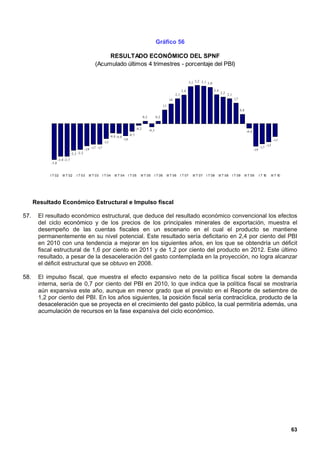 Gráfico 56

                                                               RESULTADO ECONÓMICO DEL SPNF
                                                          (Acumulado últimos 4 trimestres - porcentaje del PBI)

                                                                                                                                                                    3 ,1 3 ,2 3 ,1 3 ,0

                                                                                                                                                           2 ,4                           2 ,4
                                                                                                                                                                                                  2 ,2
                                                                                                                                                    2 ,1                                                 2 ,1
                                                                                                                                              1,6                                                                1,7

                                                                                                                                       1,1
                                                                                                                                                                                                                       0 ,8

                                                                                                               0 ,2           0 ,2


                                                                                                       -0 ,2
                                                                                                                      -0 ,3                                                                                                    -0 ,4
                                                                                               -0 ,7
                                                                          -0 ,8 -0 ,8
                                                                                        -1,0                                                                                                                                                                 -1,1
                                                                   -1,3
                                                                                                                                                                                                                                                     -1,5
                                                       -1,7 -1,7                                                                                                                                                                              -1,7
                                                -1,9                                                                                                                                                                                   -1,9
                                  -2 ,3 -2 ,2
                    -2 ,8 -2 ,7
            -3 ,0


            I T 02      III T 02       I T 03      III T 03        I T 04     III T 04         I T 05      III T 05           I T 06         III T 06      I T 07      III T 07   I T 08         III T 08       I T 09        III T 09        I T 10        III T 10




      Resultado Económico Estructural e Impulso fiscal

57.    El resultado económico estructural, que deduce del resultado económico convencional los efectos
       del ciclo económico y de los precios de los principales minerales de exportación, muestra el
       desempeño de las cuentas fiscales en un escenario en el cual el producto se mantiene
       permanentemente en su nivel potencial. Este resultado sería deficitario en 2,4 por ciento del PBI
       en 2010 con una tendencia a mejorar en los siguientes años, en los que se obtendría un déficit
       fiscal estructural de 1,6 por ciento en 2011 y de 1,2 por ciento del producto en 2012. Este último
       resultado, a pesar de la desaceleración del gasto contemplada en la proyección, no logra alcanzar
       el déficit estructural que se obtuvo en 2008.

58.    El impulso fiscal, que muestra el efecto expansivo neto de la política fiscal sobre la demanda
       interna, sería de 0,7 por ciento del PBI en 2010, lo que indica que la política fiscal se mostraría
       aún expansiva este año, aunque en menor grado que el previsto en el Reporte de setiembre de
       1,2 por ciento del PBI. En los años siguientes, la posición fiscal sería contracíclica, producto de la
       desaceleración que se proyecta en el crecimiento del gasto público, la cual permitiría además, una
       acumulación de recursos en la fase expansiva del ciclo económico.




                                                                                                                                                                                                                                                                       63
 