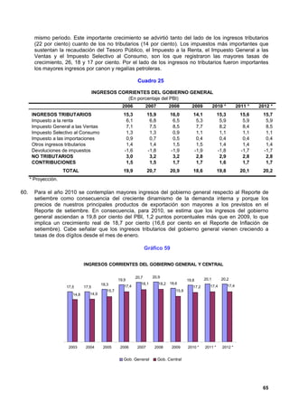 mismo periodo. Este importante crecimiento se advirtió tanto del lado de los ingresos tributarios
        (22 por ciento) cuanto de los no tributarios (14 por ciento). Los impuestos más importantes que
        sustentan la recaudación del Tesoro Público, el Impuesto a la Renta, el Impuesto General a las
        Ventas y el Impuesto Selectivo al Consumo, son los que registraron las mayores tasas de
        crecimiento, 26, 18 y 17 por ciento. Por el lado de los ingresos no tributarios fueron importantes
        los mayores ingresos por canon y regalías petroleras.

                                                                Cuadro 25

                                        INGRESOS CORRIENTES DEL GOBIERNO GENERAL
                                                    (En porcentaje del PBI)
                                                       2006           2007         2008         2009           2010 *          2011 *   2012 *
       INGRESOS TRIBUTARIOS                            15,3            15,9         16,0         14,1            15,3           15,6     15,7
       Impuesto a la renta                              6,1             6,8          6,5          5,3             5,9            5,9      5,9
       Impuesto General a las Ventas                    7,1             7,5          8,5          7,7             8,2            8,4      8,5
       Impuesto Selectivo al Consumo                    1,3             1,3          0,9          1,1             1,1            1,1      1,1
       Impuesto a las importaciones                     0,9             0,7          0,5          0,4             0,4            0,4      0,4
       Otros ingresos tributarios                       1,4             1,4          1,5          1,5             1,4            1,4      1,4
       Devoluciones de impuestos                       -1,6            -1,8         -1,9         -1,9            -1,8           -1,7     -1,7
       NO TRIBUTARIOS                                   3,0             3,2          3,2          2,8             2,9            2,8      2,8
       CONTRIBUCIONES                                   1,5             1,5          1,7          1,7             1,6            1,7      1,7
                      TOTAL                            19,9            20,7         20,9         18,6            19,8           20,1     20,2
      * Proyección.

60.     Para el año 2010 se contemplan mayores ingresos del gobierno general respecto al Reporte de
        setiembre como consecuencia del creciente dinamismo de la demanda interna y porque los
        precios de nuestros principales productos de exportación son mayores a los previstos en el
        Reporte de setiembre. En consecuencia, para 2010, se estima que los ingresos del gobierno
        general asciendan a 19,8 por ciento del PBI, 1,2 puntos porcentuales más que en 2009, lo que
        implica un crecimiento real de 18,7 por ciento (16,6 por ciento en el Reporte de Inflación de
        setiembre). Cabe señalar que los ingresos tributarios del gobierno general vienen creciendo a
        tasas de dos dígitos desde el mes de enero.

                                                                      Gráfico 59


                                 INGRESOS CORRIENTES DEL GOBIERNO GENERAL Y CENTRAL

                                                               20,7      20,9
                                                     19,9                                     19,8      20,1      20,2
                                           18,3                   18,1        18,2 18,6
                       17,5      17,5                   17,4                                     17,2      17,4         17,4
                                              15,7                                     15,9
                          14,8      14,9




                        2003      2004      2005      2006      2007      2008       2009     2010 *    2011 *     2012 *


                                                        Gob. General          Gob. Central




                                                                                                                                         65
 