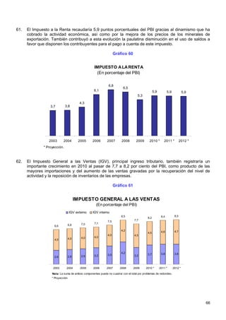 61.   El Impuesto a la Renta recaudaría 5,9 puntos porcentuales del PBI gracias al dinamismo que ha
      cobrado la actividad económica, así como por la mejora de los precios de los minerales de
      exportación. También contribuyó a esta evolución la paulatina disminución en el uso de saldos a
      favor que disponen los contribuyentes para el pago a cuenta de este impuesto.

                                                                   Gráfico 60


                                                   IMPUESTO A LA RENTA
                                                    (En porcentaje del PBI)

                                                             6,8
                                                                        6,5
                                                  6,1                                            5,9          5,9            5,9
                                                                                   5,3

                                          4,3
                  3,7         3,8




                 2003       2004         2005    2006       2007       2008       2009       2010 *       2011 *           2012 *
              * Proyección.



62.   El Impuesto General a las Ventas (IGV), principal ingreso tributario, también registraría un
      importante crecimiento en 2010 al pasar de 7,7 a 8,2 por ciento del PBI, como producto de las
      mayores importaciones y del aumento de las ventas gravadas por la recuperación del nivel de
      actividad y la reposición de inventarios de las empresas.

                                                                   Gráfico 61


                                        IMPUESTO GENERAL A LAS VENTAS
                                                    (En porcentaje del PBI)
                                  IGV externo    IGV interno
                                                                       8,5                              8,4          8,5
                                                                                           8,2
                                                             7,5                 7,7
                                           7,0    7,1
                    6,6           6,8

                                                                       4,2                              4,6          4,7
                                                                                           4,5
                                                             4,0                 4,5
                                           4,0    4,0
                    4,0           4,0




                                                                       4,2                              3,8          3,8
                                                  3,2        3,5                 3,2       3,7
                    2,6           2,8      2,9



                    2003       2004       2005    2006      2007      2008      2009      2010 *       2011 *       2012 *

                   Nota: La suma de ambos componentes puede no cuadrar con el total por problemas de redondeo.
                   * Proyección




                                                                                                                                    66
 