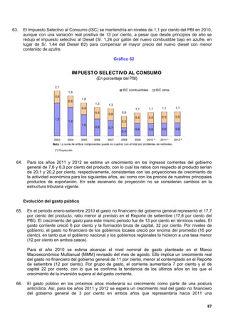 63.     El Impuesto Selectivo al Consumo (ISC) se mantendría en niveles de 1,1 por ciento del PBI en 2010,
        aunque con una variación real positiva de 13 por ciento, a pesar que desde principios de año se
        redujo el impuesto selectivo al Diesel (S/. 1,24 por galón del nuevo combustible bajo en azufre, en
        lugar de S/. 1,44 del Diesel B2) para compensar el mayor precio del nuevo diesel con menor
        contenido de azufre.

                                                                       Gráfico 62


                                     IMPUESTO SELECTIVO AL CONSUMO
                                                        (En porcentaje del PBI)

                         2,1
                                                                            ISC combustibles           ISC otros
                                  1,9
                         0,6
                                            1,6
                                  0,5
                                                       1,3       1,3
                                            0,6                                      1,1       1,1         1,1        1,1
                                                       0,5       0,6       0,9
                                                                                     0,5       0,5         0,5        0,5
                         1,5
                                  1,3                                      0,5
                                            1,0
                                                       0,8       0,7                 0,6       0,6         0,6        0,6
                                                                           0,4

                        2003      2004      2005      2006      2007      2008       2009     2010 *      2011 *     2012 *
                       Nota: La suma de ambos componentes puede no cuadrar con el total por problemas de redondeo.

                        (*) Proyección



  64.     Para los años 2011 y 2012 se estima un crecimiento en los ingresos corrientes del gobierno
          general de 7,6 y 6,0 por ciento del producto, con lo cual los ratios con respecto al producto serían
          de 20,1 y 20,2 por ciento, respectivamente, consistentes con las proyecciones de crecimiento de
          la actividad económica para los siguientes años, así como con los precios de nuestros principales
          productos de exportación. En este escenario de proyección no se consideran cambios en la
          estructura tributaria vigente.


        Evolución del gasto público

  65.     En el periodo enero-setiembre 2010 el gasto no financiero del gobierno general representó el 17,7
          por ciento del producto, ratio menor al previsto en el Reporte de setiembre (17,8 por ciento del
          PBI). El crecimiento del gasto para este mismo periodo fue de 13 por ciento en términos reales. El
          gasto corriente creció 6 por ciento y la formación bruta de capital, 32 por ciento. Por niveles de
          gobierno, el gasto no financiero de los gobiernos locales creció por encima del promedio (16 por
          ciento), en tanto que el gobierno nacional y los gobiernos regionales lo hicieron a una tasa menor
          (12 por ciento en ambos casos).

          Para el año 2010 se estima alcanzar el nivel nominal de gasto planteado en el Marco
          Macroeconómico Multianual (MMM) revisado del mes de agosto. Ello implica un crecimiento real
          del gasto no financiero del gobierno general de 11 por ciento, menor al contemplado en el Reporte
          de setiembre (12 por ciento). Por grupo de gasto, el corriente aumentaría 7 por ciento y el de
          capital 22 por ciento, con lo que se confirma la tendencia de los últimos años en los que el
          crecimiento de la inversión supera al del gasto corriente.

  66.     El gasto público en los próximos años moderaría su crecimiento como parte de una postura
          anticíclica. Así, para los años 2011 y 2012 se espera un crecimiento real del gasto no financiero
          del gobierno general de 3 por ciento en ambos años que representaría hacia 2011 una


                                                                                                                              67
 