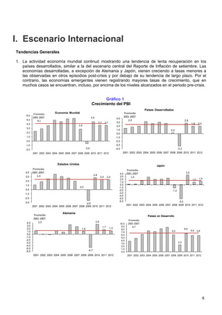 I. Escenario Internacional
Tendencias Generales

1. La actividad economía mundial continuó mostrando una tendencia de lenta recuperación en los
   países desarrollados, similar a la del escenario central del Reporte de Inflación de setiembre. Las
   economías desarrolladas, a excepción de Alemania y Japón, vienen creciendo a tasas menores a
   las observadas en otros episodios post-crisis y por debajo de su tendencia de largo plazo. Por el
   contrario, las economías emergentes vienen registrando mayores tasas de crecimiento, que en
   muchos casos se encuentran, incluso, por encima de los niveles alcanzados en el periodo pre-crisis.


                                                                      Gráfico 1
                                                               Crecimiento del PBI
                                                                                                                       Países Desarrollados
            Promedio         Economía Mundial                                                          Promedio
     6,0
            2001-2007:                                         4,5                                     2001-2007:
                                                                                             4,0
     5,0       4,1                                                                                        2,4                                              2,8
                                                                       3,7       3,7         3,0
     4,0                                                                                                                                                          1,9     2,0
                                               2,8                                           2,0
     3,0
                                                                                             1,0                                            0,2
     2,0                                                                                     0,0
     1,0                                                                                     -1,0
     0,0                                                                                     -2,0
     -1,0                                                                                    -3,0
                                                        -0,6                                 -4,0                                                   -3,3
     -2,0
            2001 2002 2003 2004 2005 2006 2007 2008 2009 2010 2011 2012                             2001 2002 2003 2004 2005 2006 2007 2008 2009 2010 2011 2012



                               Estados Unidos
                                                                                                                                Japón
            Promedio                                                                                     Promedio
     4,0    2001-2007:                                                                                   2001-2007:                                         3,5
                                                                                                 4,0
                2,4                                              2,8
     3,0                                                                   2,4     2,4           3,0        1,6
                                                                                                 2,0                                                               1,0     1,4
     2,0                                                                                         1,0
     1,0                                                                                         0,0
                                                0,0                                             -1,0
     0,0                                                                                        -2,0                                         -1,2
    -1,0                                                                                        -3,0
                                                                                                -4,0
    -2,0                                                                                        -5,0
                                                                                                -6,0                                             -5,2
    -3,0                                            -2,6
                                                                                                         2001 2002 2003 2004 2005 2006 2007 2008 2009 2010 2011 2012
            2001 2002 2003 2004 2005 2006 2007 2008 2009 2010 2011 2012

                                   Alemania
             Promedio                                                                                                    Países en Desarrollo
             2001-2007:
                                                                                                          Promedio
      4,0       1,3                                                  3,5
                                                                                                10,0      2001-2007:
      3,0                                                                                        9,0
                                                                             1,7       1,3
                                                                                                             6,7
      2,0                                         1,0                                            8,0                                                       6,6
      1,0                                                                                                                                   6,0                   5,9    5,8
                                                                                                 7,0
      0,0                                                                                        6,0
     -1,0                                                                                        5,0
     -2,0                                                                                        4,0
     -3,0                                                                                        3,0                                                2,5
     -4,0                                                                                        2,0
     -5,0                                                                                        1,0
     -6,0                                                 -4,7
                                                                                                 0,0
            2001 2002 2003 2004 2005 2006 2007 2008 2009 2010 2011 2012                                  2001 2002 2003 2004 2005 2006 2007 2008 2009 2010 2011 2012




                                                                                                                                                                                6
 