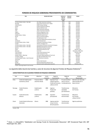 FONDOS DE RIQUEZA SOBERANA PROVENIENTES DE COMMODITIES
                                 País                                      Nombre del Fondo               Activos en   Fecha de          Origen
                                                                                                           miles de    Creación
                                                                                                           millones
                                                                                                            (US$)
             Emiratos Árabes Unidos – Abu Dabi             Abu Dhabi Investment Authority                   627,0        1976           Petróleo
             Noruega                                       Government Pension Fund – Global                 512,0        1990           Petróleo
             Arabia Saudita                                SAMA Foreign Holdings                            439,1        n/a            Petróleo
             Kuwait                                        Kuwait Investment Authority                      202,8        1953           Petróleo
             Rusia                                         National Welfare Fund                            142,5        2008           Petróleo
             Qatar                                         Qatar Investment Authority                        85,0        2005           Petróleo
             Libia                                         Libyan Investment Authority                       70,0        2006           Petróleo
             Argelia                                       Revenue Regulation Fund                           56,7        2000           Petróleo
             Kazajistán                                    Kazakhstan National Fund                          38,0        2000           Petróleo
             Estados Unidos – Alaska                       Alaska Permanent Fund                             37,0        1976           Petróleo
             Brunei                                        Brunei Investment Agency                          30,0        1983           Petróleo
             Irán                                          Oil Stabilisation Fund                            23,0        1999           Petróleo
             Chile                                         Fondo de Estabilización Económica y Social        21,8        2006             Cobre
             Azerbaiyán                                    State PetroleoFund                                21,7        1999           Petróleo
             Emiratos Árabes Unidos – Dubái                Investment Corporation of Dubai                   19,6        2006           Petróleo
             Canadá                                        Alberta’s Heritage Fund                           14,4        1976           Petróleo
             Emiratos Árabes Unidos – Abu Dabi             International Petroleum Investment Company        14,0        1984           Petróleo
             Emiratos Árabes Unidos – Abu Dabi             Mubadala Development Company                      13,3        2002           Petróleo
             Bahréin                                       Mumtalakat Holding Company                         9,1        2006           Petróleo
             Omán                                          State General Reserve Fund                         8,2        1980         Petróleo y Gas
             Botsuana                                      Pula Fund                                          6,9        1994     Diamantes y Minerales
             Timor Oriental                                Timor-Leste Petroleum Fund                         6,3        2005        Petróleo y Gas
             Arabia Saudita                                Public Investment Fund                             5,3        2008           Petróleo
             Estados Unidos – Wyoming                      Permanent Wyoming Mineral Trust Fund               4,7        1974           Minerales
             Trinidad y Tobago                             Heritage and Stabilization Fund                    2,9        2000           Petróleo
             Emiratos Árabes Unidos – Ras Al Khaimah       RAK Investment Authority                           1,2        2005           Petróleo
             Venezuela                                     FEM                                                0,8        1998           Petroleo
             Nigeria                                       Excess Crude Account                               0,5        2004           Petróleo
             Kiribati                                      Revenue Equalization Reserve Fund                  0,4        1956            Fosfatos
             Mauritania                                    National Fund for Hydrocarbon Reserves             0,3        2006        Petróleo y Gas
             Fuente: Sovereign Wealth Fund Institute


     La siguiente tabla resume las fuentes y usos de recursos de algunos Fondos de Riqueza Soberana10:

         CARACTERISTICAS DE ALGUNOS FONDOS DE RIQUEZA SOBERANA

             País                Nombre                   Objetivos         Fecha           Regla de           Regla de                    Entidad
                                                                           Creación       Acumulación             Uso                   Responsable
         Chile         Fondo de Estabilización         Financiar déficit     2006     Superávit fiscal   En caso de déficit       Ministerio de Hacienda
                       Económica y Social              amortizar deuda                luego de aporte a  para no recurrir         Administrado por el
                                                                                      Fondo de Pensiones a endeudamiento          Banco Central
                                                                                      y Banco central

         Noruega       Fondo Petrolero                 Estabilización        1990     Ingresos             Transferencias         Ministerio
                       Estatal                         y ahorro                       fiscales del         aprobadas              de Finanzas
                                                                                      petróleo             por Parlamento

         Kuwait        Fondo General de                Estabilización        1960     Superávit            Transferencias         Ministerio
                       Reserva                         y ahorro                       presupuestal         discrecionales         de Finanzas
                                                                                                                                  y Banco Central

         Oman          Fondo Estatal de Reservas       Ahorro                1980     Ingresos petrole-    Transferencias         Agencia autónoma
                       Generales                                                      ros por encima       discrecionales
                                                                                      del presupuesto

         Fuente: FMI




10
 Davis, J y Otros(2001) “Stabilization and Savings Funds for Nonrenewable Resources”. IMF Occasional Paper 205. IMF
Washington DC. 2001.


                                                                                                                                                           75
 