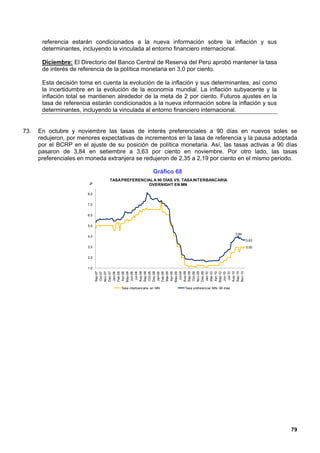referencia estarán condicionados a la nueva información sobre la inflación y sus
       determinantes, incluyendo la vinculada al entorno financiero internacional.

       Diciembre: El Directorio del Banco Central de Reserva del Perú aprobó mantener la tasa
       de interés de referencia de la política monetaria en 3,0 por ciento.

       Esta decisión toma en cuenta la evolución de la inflación y sus determinantes, así como
       la incertidumbre en la evolución de la economía mundial. La inflación subyacente y la
       inflación total se mantienen alrededor de la meta de 2 por ciento. Futuros ajustes en la
       tasa de referencia estarán condicionados a la nueva información sobre la inflación y sus
       determinantes, incluyendo la vinculada al entorno financiero internacional.


73.   En octubre y noviembre las tasas de interés preferenciales a 90 días en nuevos soles se
      redujeron, por menores expectativas de incrementos en la tasa de referencia y la pausa adoptada
      por el BCRP en el ajuste de su posición de política monetaria. Así, las tasas activas a 90 días
      pasaron de 3,84 en setiembre a 3,63 por ciento en noviembre. Por otro lado, las tasas
      preferenciales en moneda extranjera se redujeron de 2,35 a 2,19 por ciento en el mismo periodo.

                                                       Gráfico 68
                                TASA PREFERENCIAL A 90 DÍAS VS. TASA INTERBANCARIA
                         %




                                               OVERNIGHT EN MN

                        8,0


                        7,0


                        6,0


                        5,0

                                                                                                     3,84
                        4,0
                                                                                                            3,63

                        3,0                                                                                 3,00


                        2,0


                        1,0
                              Sep-07

                              Nov-07
                              Dec-07




                              Aug-08
                              Sep-08

                              Dec-08




                              Aug-09
                              Sep-09

                              Nov-09
                              Dec-09




                              Aug-10
                              Sep-10
                              Nov-10
                              Oct-07




                              Feb-08
                              Apr-08




                              Oct-08



                              Feb-09
                              Mar-09
                              Apr-09




                              Oct-09




                              Mar-10
                              Apr-10
                              May-08

                               Jul-08




                              May-09
                               Jul-09




                              May-10

                               Jul-10
                              Jan-08




                              Jun-08




                              Jan-09




                              Jan-10




                              Jun-10




                                    Tasa interbancaria en MN        Tasa pref erencial MN- 90 días




                                                                                                                   79
 