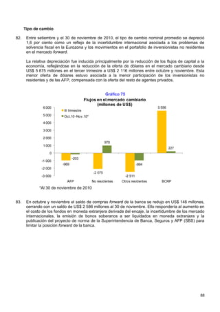 Tipo de cambio

82.    Entre setiembre y el 30 de noviembre de 2010, el tipo de cambio nominal promedio se depreció
       1,6 por ciento como un reflejo de la incertidumbre internacional asociada a los problemas de
       solvencia fiscal en la Eurozona y los movimientos en el portafolio de inversionistas no residentes
       en el mercado forward.

       La relativa depreciación fue inducida principalmente por la reducción de los flujos de capital a la
       economía, reflejándose en la reducción de la oferta de dólares en el mercado cambiario desde
       US$ 5 875 millones en el tercer trimestre a US$ 2 116 millones entre octubre y noviembre. Esta
       menor oferta de dólares estuvo asociada a la menor participación de los inversionistas no
       residentes y de las AFP, compensada con la oferta del resto de agentes privados.


                                                        Gráfico 75
                                            Flujos en el mercado cambiario
                                                   (millones de US$)
                6 000                                                             5 556
                            III trimestre
                5 000       Oct.10 -Nov.10*
                4 000

                3 000

                2 000
                                                         970
                1 000
                                                                                          227
                    0
                                  -203
               -1 000
                           -969                                           -994
               -2 000
                                                -2 075
               -3 000                                            -2 511
                              AFP              No residentes   Otros residentes     BCRP
              *Al 30 de noviembre de 2010


83.    En octubre y noviembre el saldo de compras forward de la banca se redujo en US$ 146 millones,
       cerrando con un saldo de US$ 2 586 millones al 30 de noviembre. Ello respondería al aumento en
       el costo de los fondos en moneda extranjera derivada del encaje, la incertidumbre de los mercado
       internacionales, la emisión de bonos soberanos a ser liquidados en moneda extranjera y la
       publicación del proyecto de norma de la Superintendencia de Banca, Seguros y AFP (SBS) para
       limitar la posición forward de la banca.




                                                                                                       88
 