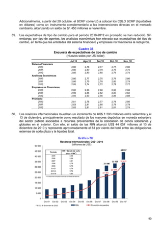 Adicionalmente, a partir del 20 octubre, el BCRP comenzó a colocar los CDLD BCRP (liquidables
      en dólares) como un instrumento complementario a las intervenciones directas en el mercado
      cambiario, alcanzando un saldo de S/. 450 millones a noviembre.

85.   Las expectativas de tipo de cambio para el periodo 2010-2012 en promedio se han reducido. Sin
      embargo, por tipo de agentes, los analistas económicos han elevado sus expectativas del tipo de
      cambio, en tanto que las entidades del sistema financiero y empresas no financieras la redujeron.

                                                              Cuadro 33
                                              Encuesta de expectativas de tipo de cambio
                                                      (Nuevos soles por US dólar)
                                                                                Jul.10                 Ago.10         Set.10           Oct. 10      Nov. 10
               Sistema Financiero
                     2010                                                         2,80                   2,78          2,77             2,77          2,80
                     2011                                                         2,80                   2,80          2,79             2,76          2,75
                     2012                                                         2,80                   2,80          2,80             2,79          2,75
               Analistas Económicos
                     2010                                                         2,80                   2,77          2,75             2,76          2,80
                     2011                                                         2,80                   2,75          2,78             2,80          2,78
                     2012                                                         2,80                   2,74          2,72             2,78          2,72
               Empresas no Financieras
                     2010                                                         2,82                   2,80          2,80             2,80          2,80
                     2011                                                         2,90                   2,88          2,82             2,80          2,82
                     2012                                                         2,95                   2,90          2,90             2,86          2,88
               Promedio
                     2010                                                         2,81                   2,78          2,77             2,78          2,80
                     2011                                                         2,83                   2,81          2,80             2,79          2,78
                     2012                                                         2,85                   2,81          2,81             2,81          2,78


86.   Las reservas internacionales muestran un incremento de US$ 1 593 millones entre setiembre y el
      13 de diciembre, principalmente como resultado de los mayores depósitos en moneda extranjera
      del sector público asociados a recursos provenientes de la colocación de bonos soberanos y
      globales en el exterior. Con ello, el saldo de las RIN alcanzó US$ 44 057 millones al 13 de
      diciembre de 2010 y representa aproximadamente el 83 por ciento del total entre las obligaciones
      externas de corto plazo y la liquidez total.

                                                                                                Gráfico 78
                                                           Reservas Internacionales: 2001-2010
                 50 000
                                                                    (Millones de US$)

                                                                                                                                                 44 057
                 45 000                Periodo
                                                                RIN / (Deuda de corto
                                                                    plazo + M41/ )
                 40 000                  2005                            0,66
                                         2006                            0,69
                                         2007                            0,81                                                                    32 433
                 35 000                                                                                                                 33 135
                                         2008                            0,78                                                 31 196
                                         2009                            0,75
                 30 000
                                        2010-I                           0,76
                                                                                                                                       22 988
                                        2010-II                          0,73
                 25 000                                                                                                     21 365
                                        2010-III                         0,83
                              1 Co rrespo nde a la liquidez to tal de las so ciedades de depó sito .
                               /
                 20 000

                 15 000

                 10 000

                  5 000

                       0
                            Dic-01         Dic-02            Dic-03           Dic-04            Dic-05    Dic-06   Dic-07     Dic-08    Dic-09   Dic-10*
                  * Al 13 de diciembre de 2010.                                           RIN                   Posición de cambio




                                                                                                                                                              90
 
