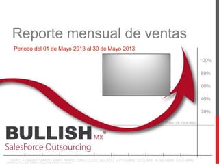 Reporte mensual de ventas
Periodo del 01 de Mayo 2013 al 30 de Mayo 2013
 