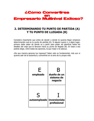 Convertirse
   ¿Cómo Convertirse
           en
Empresario Multinivel Exitoso?


2. DETERMINANDO TU PUNTO DE PARTIDA (A)
        Y TU PUNTO DE LLEGADA (B)

Considero importante que antes de decidir a donde tú quieres llegar empieces
determinando cual es tu punto de partida (A). Si alguien quiere ir a algún lugar,
primero debe saber de donde va a partir para poder así planificar todos los
detalles del viaje que lo llevaran hacia su punto de llegada (B). En base a eso
podrás elegir, entre todas las opciones, la que mejor e te adecue.

¿De que manera generas tus ingresos? Saber esto es fundamental, más aun si
quieres salir de la esclavitud y convertirte en el amo de tu propia vida.




                             E                      B
                      empleado            dueño de un
                                           sistema de
                                             negocio




                           S                         I
                   autoempleado inversionista
                                 profesional
 