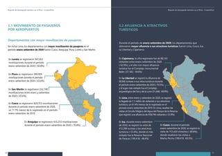 16
Reporte de desempeño turístico en el Perú - ComexPerú
3.2 AFLUENCIA A ATRACTIVOS
TURÍSTICOS
17
Reporte de desempeño turístico en el Perú - ComexPerú
Durante el período de enero-setiembre de 2020, los departamentos que
obtuvieron mayor afluencia a sus atractivos turísticos fueron Lima, Cusco, Ica,
La Libertad y Cajamarca.
En Cajamarca, la cifra registrada fue de 88,143
visitantes entre enero-setiembre de 2020
(-62.9%), y el sitio con mayor afluencia
turística fue el Complejo monumental
Belén (37,183; -59.6%)
En La Libertad se registró la afluencia de
90,942 turistas a sus sitios turísticos durante
el período enero-setiembre de 2020 (-70.5%),
y el lugar más visitado fue el Complejo
arqueológico del Sol y de la Luna (31,448; -69.9%).
En Cusco, durante el período
enero-setiembre de 2020, se registró la
visita de 753,420 visitantes (-80.8%),
donde resaltaron las visitas a
Machu Picchu (199,419; -83.5%).
En Lima, entre enero y setiembre de 2020, se registró
la llegada de 1.1 millón de visitantes a sus atractivos
turísticos, un 61.4% menos de lo registrado en el
período enero-setiembre de 2019. En Lima, resaltan las
visitas al Circuito Mágico del Agua del Parque de la Reserva,
que registró una afluencia de 958,746 visitantes (-53.9%).
En Ica, durante enero-setiembre
de 2020, se registró la visita de
412,390 turistas a los atractivos
turísticos (-53.4%), donde el más
visitado fue la Reserva Nacional
de Paracas (199,418; -48.4%)
3.1 MOVIMIENTO DE PASAJEROS
POR AEROPUERTOS
Departamentos con mayor movilización de pasajeros
Sin incluir Lima, los departamentos con mayor movilización de pasajeros en el
período enero-setiembre de 2020 fueron Cusco, Arequipa, Piura, Loreto y San Martín.
En San Martín se registraron 232,748
movilizaciones entre enero y setiembre
de 2020 (-65.6%).
En Loreto se registraron 347,263
movilizaciones durante el período
enero-setiembre de 2020 (-60.8%).
En Arequipa se registraron 433,253 movilizaciones
durante el período enero-setiembre de 2020 (-70.8%).
En Piura se registraron 390,909
movilizaciones durante el período
enero-setiembre de 2020 (-63.6%).
En Cusco se registraron 829,353 movilizaciones
durante el período enero-setiembre de 2020,
un 71.7% menos de lo registrado en el período
enero-setiembre de 2019.
 