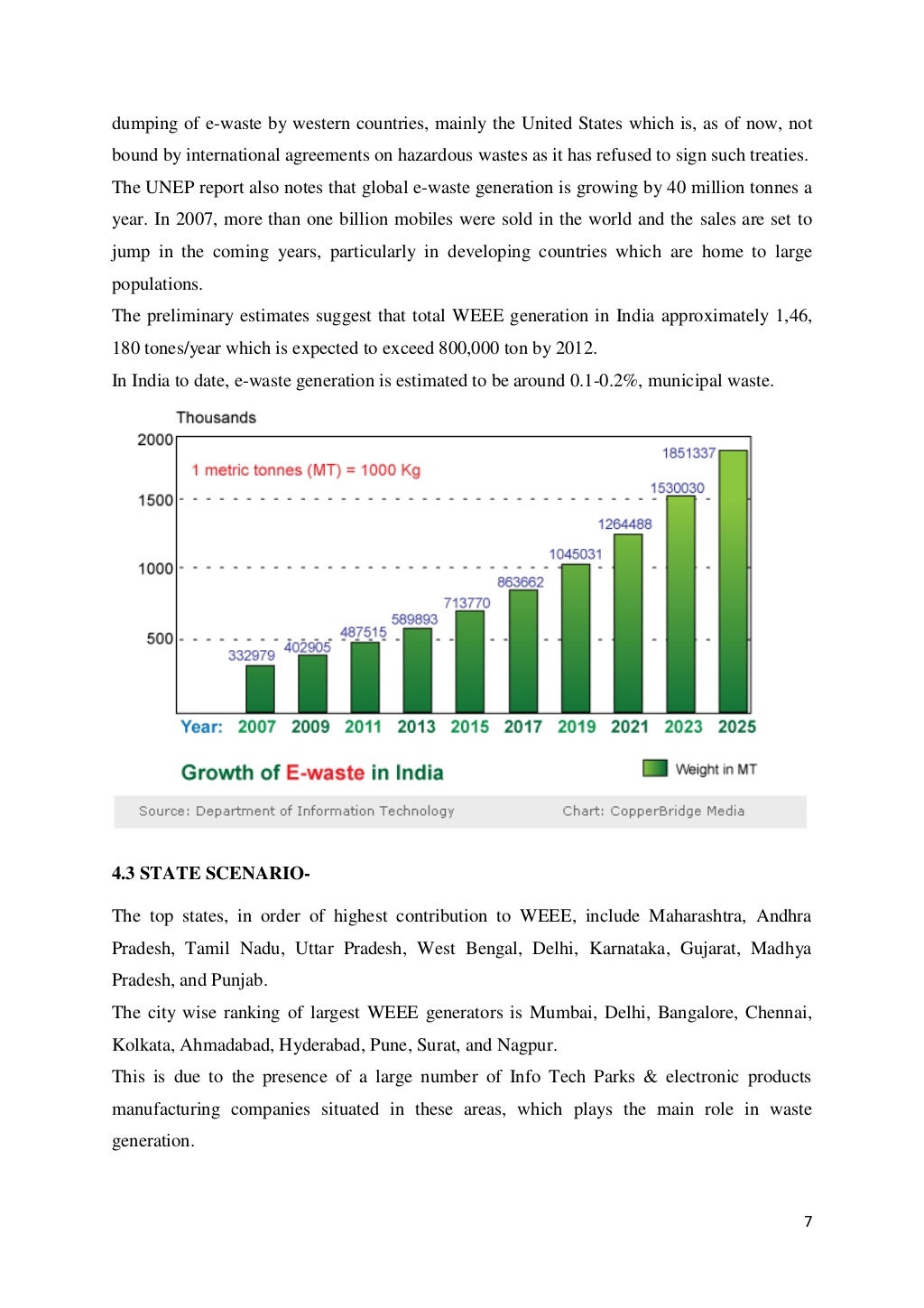 Report on ewaste management & recycling