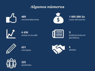 Algunos números
489
recomendaciones
4 436
visitas en la web
431
inscriptos
325
asistentes
1 005 000 Gs
costo del evento
3
publicaciones en
periódicos
6
aliados
 