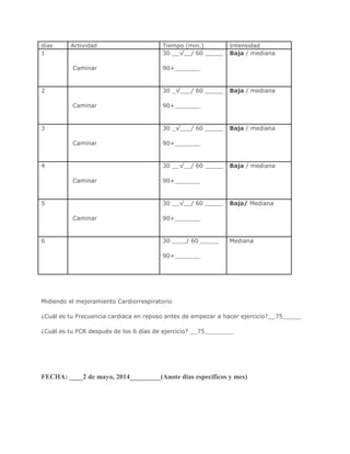 días Actividad Tiempo (min.) Intensidad
1
Caminar
30 __√__/ 60 _____
90+_______
Baja / mediana
2
Caminar
30 _√___/ 60 _____
90+_______
Baja / mediana
3
Caminar
30 _√___/ 60 _____
90+_______
Baja / mediana
4
Caminar
30 __√__/ 60 _____
90+_______
Baja / mediana
5
Caminar
30 __√__/ 60 _____
90+_______
Baja/ Mediana
6 30 ____/ 60 _____
90+_______
Mediana
Midiendo el mejoramiento Cardiorrespiratorio
¿Cuál es tu Frecuencia cardiaca en reposo antes de empezar a hacer ejercicio?__75_____
¿Cuál es tu FCR después de los 6 días de ejercicio? __75________
FECHA: ____2 de mayo, 2014_________(Anote dias especificos y mes)