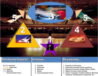 Morado: Cantante 1. Cantante 1. Cantante: Voz Principal
Amarillo: Guitarrista 2. Guitarrista 2. Guitarrista: Acordes y Solos de guitarra.
Café: Bajista 3. Baterista 3. Baterista: Percusión, Patada, Ritmo y Platillo.
Azul: Baterista 4. Bajista 4. Bajista: Acordes y Solos del Bajo
Piel: Instrumentistas Varios 5. Instrumentalistas Varios 5. Varios: Trompetas, Teclados, Xilófonos, Marimbas
Saxofones, Sintetizadores, Panderetas, etc.