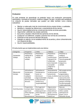 Evaluacion
En este ambiente de aprendizaje se pretende hacer una evaluación permanente,
participativa, centrada en procesos, creativa e integral. De aquí, se parte para establecer
un conjunto de pautas derivadas que pueden ser útiles también como criterios
evaluativos:
 Mostrar un adecuado nivel de conocimiento de los propios límites y cualidades.
 Identificar y respetar las diferencias y características de los demás.
 Asumir responsablemente las consecuencias de las acciones personales.
 Argumentar y defender las propias opiniones.
 Escuchar y respetar críticamente las opiniones de los demás.
 Coadyuvar a la definición, aceptar y practicar las normas de convivencia.
 Participar en las tomas de decisión del grupo.
 Dialogar en relación con el establecimiento de acuerdos y obrar coherentemente
con respecto de ellos.
 Asumir responsabilidades.
El instrumento que se implementara será una rúbrica:
Categorías 4 Superior 3 Alto 2 Básico 1 Bajo
Calidaddel
trabajo
Presentasu
trabajode la
más alta
calidad.
Presentasu
trabajocon
calidad.
Presentasu
trabajoy
muchasveces
el grupole ha
colaborado
para mejorarlo
y así poder
asegurarsu
calidad
Presenta su
trabajoy
generalmente
necesitaapoyodel
grupopara
asegurarsu
calidad.
Manejodel
tiempo.
Utilizabienel
tiempopara
trabajar
cualquier
actividad
dentroy fuera
del aula.
Utilizabienel
tiempoperoa
veces se
demoraen
algunaactividad
y hay que hacer
énfasisenla
responsabilidad.
Generalmente
se demorapero
presentalas
cosas,no afecta
al grupo.
NO cumple conlas
actividades
programadasy
por esomuchas
vecesse ha visto
afectadoel grupo
porque el tiempo
ha sidomanejado
inadecuadamente.
Contribuciones
Proporciona
siempre ideas
que le son
útilesal grupo
y enlas
discusionesen
Por logeneral
proporciona
ideasque le son
útilesal grupoy
enlas
discusionesen
Algunaveces
proporciona
ideasútilesal
grupo y enlas
discusionesen
clase Es un
Rara vez
proporcionaideas
útiles cuando
participaenel
grupo y enla
discusión.Esuna
 