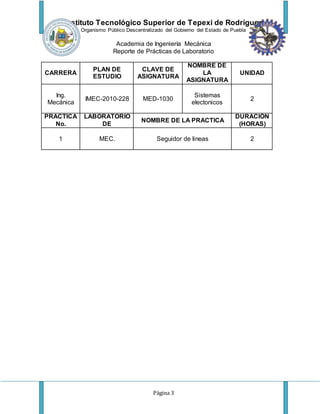 Instituto Tecnológico Superior de Tepexi de Rodríguez
Organismo Público Descentralizado del Gobierno del Estado de Puebla
Academia de Ingeniería Mecánica
Reporte de Prácticas de Laboratorio
Página 3
CARRERA
PLAN DE
ESTUDIO
CLAVE DE
ASIGNATURA
NOMBRE DE
LA
ASIGNATURA
UNIDAD
Ing.
Mecánica
IMEC-2010-228 MED-1030
Sistemas
electonicos
2
PRACTICA
No.
LABORATORIO
DE
NOMBRE DE LA PRACTICA
DURACIÓN
(HORAS)
1 MEC. Seguidor de lineas 2
 