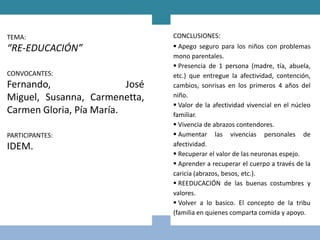 TEMA:                            CONCLUSIONES:
“RE-EDUCACIÓN”                    Apego seguro para los niños con problemas
                                 mono parentales.
                                  Presencia de 1 persona (madre, tía, abuela,
CONVOCANTES:                     etc.) que entregue la afectividad, contención,
Fernando,                 José   cambios, sonrisas en los primeros 4 años del
Miguel, Susanna, Carmenetta,     niño.
                                  Valor de la afectividad vivencial en el núcleo
Carmen Gloria, Pía María.        familiar.
                                  Vivencia de abrazos contendores.
PARTICIPANTES:                    Aumentar las vivencias personales de
IDEM.                            afectividad.
                                  Recuperar el valor de las neuronas espejo.
                                  Aprender a recuperar el cuerpo a través de la
                                 caricia (abrazos, besos, etc.).
                                  REEDUCACIÓN de las buenas costumbres y
                                 valores.
                                  Volver a lo basico. El concepto de la tribu
                                 (familia en quienes comparta comida y apoyo.
 