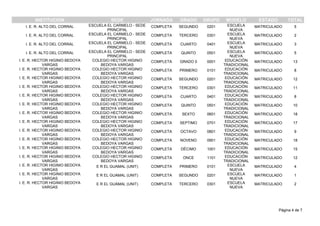 INSTITUCION

SEDE

I. E. R. ALTO DEL CORRAL

ESCUELA EL CARMELO - SEDE
PRINCIPAL
ESCUELA EL CARMELO - SEDE
PRINCIPAL
ESCUELA EL CARMELO - SEDE
PRINCIPAL
ESCUELA EL CARMELO - SEDE
PRINCIPAL
COLEGIO HECTOR HIGINIO
BEDOYA VARGAS
COLEGIO HECTOR HIGINIO
BEDOYA VARGAS
COLEGIO HECTOR HIGINIO
BEDOYA VARGAS
COLEGIO HECTOR HIGINIO
BEDOYA VARGAS
COLEGIO HECTOR HIGINIO
BEDOYA VARGAS
COLEGIO HECTOR HIGINIO
BEDOYA VARGAS
COLEGIO HECTOR HIGINIO
BEDOYA VARGAS
COLEGIO HECTOR HIGINIO
BEDOYA VARGAS
COLEGIO HECTOR HIGINIO
BEDOYA VARGAS
COLEGIO HECTOR HIGINIO
BEDOYA VARGAS
COLEGIO HECTOR HIGINIO
BEDOYA VARGAS
COLEGIO HECTOR HIGINIO
BEDOYA VARGAS
E R EL GUAMAL (UNIT)

COMPLETA

I. E. R. ALTO DEL CORRAL
I. E. R. ALTO DEL CORRAL
I. E. R. ALTO DEL CORRAL
I. E. R. HECTOR HIGINIO BEDOYA
VARGAS
I. E. R. HECTOR HIGINIO BEDOYA
VARGAS
I. E. R. HECTOR HIGINIO BEDOYA
VARGAS
I. E. R. HECTOR HIGINIO BEDOYA
VARGAS
I. E. R. HECTOR HIGINIO BEDOYA
VARGAS
I. E. R. HECTOR HIGINIO BEDOYA
VARGAS
I. E. R. HECTOR HIGINIO BEDOYA
VARGAS
I. E. R. HECTOR HIGINIO BEDOYA
VARGAS
I. E. R. HECTOR HIGINIO BEDOYA
VARGAS
I. E. R. HECTOR HIGINIO BEDOYA
VARGAS
I. E. R. HECTOR HIGINIO BEDOYA
VARGAS
I. E. R. HECTOR HIGINIO BEDOYA
VARGAS
I. E. R. HECTOR HIGINIO BEDOYA
VARGAS
I. E. R. HECTOR HIGINIO BEDOYA
VARGAS
I. E. R. HECTOR HIGINIO BEDOYA
VARGAS

JORNADA

GRADO

GRUPO

MODELO

ESTADO

TOTAL

SEGUNDO

0201

MATRICULADO

5

COMPLETA

TERCERO

0301

MATRICULADO

2

COMPLETA

CUARTO

0401

MATRICULADO

3

COMPLETA

QUINTO

0501

MATRICULADO

5

COMPLETA

GRADO 0

0001

MATRICULADO

13

COMPLETA

PRIMERO

0101

MATRICULADO

8

COMPLETA

SEGUNDO

0201

MATRICULADO

12

COMPLETA

TERCERO

0301

MATRICULADO

11

COMPLETA

CUARTO

0401

MATRICULADO

8

COMPLETA

QUINTO

0501

MATRICULADO

10

COMPLETA

SEXTO

0601

MATRICULADO

18

COMPLETA

SEPTIMO

0701

MATRICULADO

17

COMPLETA

OCTAVO

0801

MATRICULADO

9

COMPLETA

NOVENO

0901

MATRICULADO

18

COMPLETA

DÉCIMO

1001

MATRICULADO

15

COMPLETA

ONCE

1101

MATRICULADO

12

COMPLETA

PRIMERO

0101

MATRICULADO

4

E R EL GUAMAL (UNIT)

COMPLETA

SEGUNDO

0201

MATRICULADO

1

E R EL GUAMAL (UNIT)

COMPLETA

TERCERO

0301

ESCUELA
NUEVA
ESCUELA
NUEVA
ESCUELA
NUEVA
ESCUELA
NUEVA
EDUCACIÓN
TRADICIONAL
EDUCACIÓN
TRADICIONAL
EDUCACIÓN
TRADICIONAL
EDUCACIÓN
TRADICIONAL
EDUCACIÓN
TRADICIONAL
EDUCACIÓN
TRADICIONAL
EDUCACIÓN
TRADICIONAL
EDUCACIÓN
TRADICIONAL
EDUCACIÓN
TRADICIONAL
EDUCACIÓN
TRADICIONAL
EDUCACIÓN
TRADICIONAL
EDUCACIÓN
TRADICIONAL
ESCUELA
NUEVA
ESCUELA
NUEVA
ESCUELA
NUEVA

MATRICULADO

2

Página 4 de 7

 