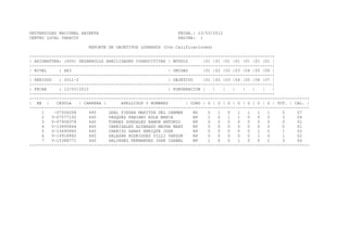 UNIVERSIDAD NACIONAL ABIERTA                                 FECHA.: 13/03/2012
CENTRO LOCAL YARACUY                                         PAGINA: 1

                        REPORTE DE OBJETIVOS LOGRADOS (Con Calificaciones)

---------------------------------------------------------------------------------------------------
| ASIGNATURA: (405) DESARROLLO HABILIDADES COGNOCITIVAS | MODULO         |01 |01 |01 |01 |01 |01 |01 |
|-------------------------------------------------------------------------------------------------|
| NIVEL      : SE3                                         | UNIDAD      |01 |02 |02 |03 |04 |05 |06 |
|-------------------------------------------------------------------------------------------------|
| PERIODO    : 2011-2                                      | OBJETIVO    |01 |02 |03 |04 |05 |06 |07 |
|-------------------------------------------------------------------------------------------------|
| FECHA      : 13/03/2012                                  | PONDERACION |   |   |   |   |   |   |   |
---------------------------------------------------------------------------------------------------
-----------------------------------------------------------------------------------------------------------------
| N§ |      CEDULA    | CARRERA |      APELLIDOS Y NOMBRES        | COND | O | O | O | O | O | O | O | TOT. | CAL. |
-----------------------------------------------------------------------------------------------------------------
     1     -07506268      440     LEAL PIEDRA MARITZA DEL CARMEN      RG   0   1   0   1   1   1   1     5     07
     2    V-07577192      440     VASQUEZ FABIANI EGLE MARIA          RP   1   0   1   1   0   0   0     3     04
     3    V-07908378      440     TORREZ GONZALEZ RAMON ANTONIO       RP   0   0   0   0   0   0   0     0     01
     4    V-13695844      440     CARRIZALEZ ALVARADO MAYRA BEAT      RP   0   0   0   0   0   0   0     0     01
     5    V-13695865      440     CARRIZO GARAY ENRIQUE JOSE          RP   0   0   0   0   0   1   0     1     02
     6    V-14918482      440     SALAZAR RODRIGUEZ VILLI YAKZON      RP   0   0   0   0   0   1   0     1     02
     7    V-15388771      440     GALINDEZ FERNANDEZ JOSE ISABEL      RP   1   0   0   1   0   0   1     3     04
-----------------------------------------------------------------------------------------------------------------
 