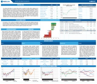 REPORTE INFORMATIVO BURSÁTIL 14 junio-2017
d d d d d d Cierre Var.%1d
S&P BVL Perú General 16,512.25 0.76
S&P BVL Perú Select 422.82 0.73
S&P BVL Lima 25 24,209.72 0.31
S&P BVL IBGC 171.38 0.79
S&P BVL Minería 270.89 1.22
EPU (US$) - NYSE 34.75 1.11
S&P MILA 40 636.64 0.68
USDPEN (Sol Peruano) 3.2510 0.22
Hora Región Real Previsto Previo
07:30 a.m. EE. UU. IPC (a/a) (Jun) 1,6% 1,7% 1,9%
07:30 a.m. EE. UU. Ventas minoristas (m/m) (Jun) -0,2% 0,1% -0,3%
08:15 a.m. EE. UU. Índice de producción industrial (m/m) (Jun) 0,4% 0,3% 0,1%
08:30 a.m. EE. UU. Declaraciones de Robert Kaplan, FED de Dallas
09:00 a.m. EE. UU. Confianza del consumidor Univ. Michigan (Jul) Prel. 93.1 95,0 95,1
Hora Región Real Previsto Previo
04:00 a.m. Eurozona IPC en la zona euro (Anual) (Jun) 1,3% 1,3%
07:30 a.m. EE. UU. Índice manufacturero Empire State (Jul) 15,00 19,80
Cierre Var. % 1d Cierre Var. % 1d Cierre Var. % 1d Cierre Var. % 1d
Dow Jones Ind. Avg. 21,637.74 0.39 Euro STOXX 50 3,525.94 -0.05 Nikkei 225 20,118.86 0.09 1228.66 0.96 EURUSD
S&P 500 2,459.27 0.47 DAX 12,631.72 -0.08 Shanghái SE Composite 3,222.42 0.13 15.974 2.01 USDJPY
Nasdaq Composite 6,312.47 0.61 CAC 40 5,235.31 0.00 Kospi 2,414.63 0.21 2.7125 1.12 GBPUSD
Russell 2000 1,428.82 0.22 FTSE 100 7,378.39 -0.47 Hang Seng 26,389.23 0.16 46.62 1.17 USDCAD
d d d d d d d d d d d d d d d d d d
d d d d d d d d d d d d d d d d d d
d d d d d d d d d d d d d d d d d d
d d d d d d d d d d d d d d d d d d
d d d d d d d d d d d d d d d d d d
d d d d d d d d d d d d d d d d d d
d d d d d d d d d d d d d d d d d d
d d d d d d d d d d d d d d d d d d
d d d d d d d d d d d d d d d d d d
d d d d d d d d d d d d d d d d d d
d d d d d d d d d d d d d d d d d d
d d d d d d d d d d d d d d d d d d
d d d d d d d d d d d d d d d d d d
d
-0.57
1.32
d
361,732
GRAMONC1 240,350
d d
d
d
UNACEMC1
Cierre Var. % 1d
0.67
-0.71
1.1471
112.47
1.3106
1.2648
d d d d d
Oro ($/ Onza Troy)
Plata ($/ Onza Troy)
Cobre ($/ Libra)
Petróleo WTI ($/ Barril)
Valor
Mayor volumen de negociación
N° de acciones negociadas
Viernes, 14 de Julio de 2017
R
FINANPC1
ALICORC1
VOLCABC1
CPACASC1
5,889,377
2,569,901
527,469
466,000
455,152
EE.UU. ASIAEUROPA COMMODITIES
d
Principales valores por variaciones de la BVL (1d %) CalendarioEconómico
DIVISAS
d d
Lunes, 17 de Julio de 2017
Las principales bolsas europeas cerraron
marginalmente a la baja debido a una caída en
las acciones de Banca, sin embargo, cerraron su
mejor desempeño semanal en dos meses. En
Francia, las acciones de Finanzas, Tecnología y
Salud cayeron; mientras que, en Alemania, las
de Construcción, Seguros y Telecomunicaciones
hicieron lo mismo. Por otro lado, la Bolsa de
Londres finalizó la jornada en terreno negativo,
perjudicada por la apreciación de la libra
esterlina, que impactó negativamente sobre las
empresas exportadoras.
Las acciones japonesas avanzaron durante la
jornada de hoy ante los decepcionantes
resultados de Fast Retailling, retailer de prendas
de vestir; las ganancias fueron encabezadas por
los valores de Transporte, Servicios y Minería
no metálica. Por su parte, la Bolsa de Shanghái
cerró en terreno mixto la semana, donde el
sector Startup finalizó su peor semana desde
julio del año pasado y las acciones "Blue-Chip"
cerraron en sus niveles más altos de 19 meses.
En tanto, la Bolsa de Seúl volvió a cerrar en un
nuevo alto histórico luego de que el anuncio de
la Fed devolviera la confianza a los inversores.
Los precios del petróleo se estabilizaron
durante la sesión de hoy, ante el aumento en
la demanda global de este commodity, que
compensó las preocupaciones de los
inversionistas sobre el exceso de oferta del
crudo. Por su parte, los precios del oro
avanzaron durante la sesión de hoy gracias a
una caída del dólar a su nivel más bajo en 11
meses, luego de la publicación de diversos
reportes económicos que dieron indicios de un
débil crecimiento económico estadounidense.
El dólar ampliaba el viernes su declive frente
a una cesta de monedas tras datos de
inflación y ventas minoristas más débiles a lo
previsto en Estados Unidos, que provocaron
dudas sobre el crecimiento económico en el
país y sobre si la Reserva Federal subirá las
tasas de interés nuevamente este año. El
euro se apreciaba un 0,37%, a 1,1437
dólares, y la libra esterlina se valorizaba un
1,07%, a 1,3073 dólares, tras tocar los 1,3082
dólares, su nivel más alto desde el 23 de
septiembre de 2016. Frente al yen, el dólar se
depreciaba un 0,62 por ciento
El sol perdió un 0,22 a 3,250/3,251 unidades por dólar frente a las 3,243/3,244 unidades por dólar del
cierre del jueves, con negocios por 317 millones de dólares. La moneda peruana cayó el viernes porque
los bancos elevaron sus posiciones en dólares ante expectativas de que una subasta de bonos locales
genere compras de divisas por coberturas, pese a un retroceso global del billete verde en la jornada. La
moneda avanzó un 0,09 por ciento en la semana y registra un alza del 3,16% en el año.
Los índices referenciales de la bolsa limeña cerraron la jornada con saldo positivo, liderada por los
sectores Minería (+1.22 %) y Financiero (+0.84 %), en medio de un avance de los metales básicos y
preciosos. Individualmente, destacaron los repuntes de las mineras Cerro Verde (CVERDEC1, +4.05 %) y
Buenaventura (BVN, +1.69 %). De otro lado, los valores del holding financiero Credicorp (BAP, +0.82 %)
lideraron el avance de las firmas bancarias. A nivel político, en la víspera, el Primer Juzgado de
Investigación Preparatoria aprobó el pedido de 18 meses de prisión preventiva contra el ex
presidente Ollanta Humala y su esposa, Nadine Heredia, presentado por la fiscalía de lavado de activos.
En materia económica, el PBI de la economía creció en mayo a una tasa de 3.39 %, según el Instituto
Nacional de Estadística e Informática (INEI). Este ritmo de expansión, liderado por los rubros de pesca y
manufactura, es la más alta en los últimos tres meses. Bajo este contexto, el monto negociado hoy
ascendió a USD 31.130 millones repartidos en 385 operaciones.
TipodeCambioUSDPEN
Noticiasdestacables Comentario
MercadosGlobales
DesempeñoRelativo(Últimos02años)
PPX, -6.25
FINANPC1, -
5.66
RELAPAC1,
-2.13
AIHC1, -2.11
VOLCABC1,
-1.19
BVN, 1.69
GOODYEI1,
2.26
R, 2.52
LUISAI1,
3.85
CVERDEC1,
4.05
-8.00 -6.00 -4.00 -2.00 0.00 2.00 4.00 6.00
Wall Street registró avances en la jornada de hoy
luego de que los datos económicos confirmaran el
tono "dovish" del testimonio de Janet Yellen. Esto
originó que los mercados bursátiles estadounidenses
ganaran terreno, con el Dow Jones y el S&P 500
llegando a nuevos máximos históricos, con el sector
financiero reivindicándose como el sector más
rentable. Los rendimientos de los bonos de EEUU
retrocedieron con los anuncios sobre la economía pero
durante el día se recuperaron. Sin embargo, terminan
la semana con una tasa menor. Además, el dólar se
debilitó tras las noticias para completar la semana
estando a la baja y cerrando en mínimos de 9 meses.
Datos económicos sobre la inflación, ventas minoristas,
confianza de consumidor de EEUU, no lograron alcanzar
el valor estimado, lo que señaliza una demora en la
próxima subida de tasas. Esto se vio reflejado en los
records históricos que marcaron el Dow Jones y el S&P
500. Por otro lado, los bancos JPMorgan, Citigroup y
Wells Fargo dieron inicio a la temporada de resultados
con cara positiva superando los valores estimados. La
próxima semana presentarán Goldman Sachs, Bank of
America, Netflix, entre otras empresas importantes.
Los datos económicos que se publicaron el día de
hoy mostraron que la FED ha sobreestimado la
economía estadounidense, causando la impresión
de que no se está creciendo como se debería. La
siguiente semana los bancos centrales de Japón y
Europa entrarán en acción decidiendo el futuro de
sus políticas monetarias. Se espera que no hayan
cambios, pero el mercado está a la espera de sus
respectivos comentarios para sentir su visión del
futuro de la economía.
MERCADOLOCAL
70
80
90
100
110
120
130
4219942207422154222342231422394224742255422634227142279422874229542303423114231942327423354234342351423594236742375423834239142399424074241542423424314243942447424554246342471424794248742495425034251142519425274253542543425514255942567425754258342591425994260742615426234263142639426474265542663426714267942687426954270342711427194272742735427434275142759427674277542783427914279942807428154282342831428394284742855428634287142879428874289542903429114291942927
Dow Jones Industrial S&P 500
NASDAQ Russell 2000
60
70
80
90
100
110
120
4219942207422154222342231422394224742255422634227142279422874229542303423114231942327423354234342351423594236742375423834239142399424074241542423424314243942447424554246342471424794248742495425034251142519425274253542543425514255942567425754258342591425994260742615426234263142639426474265542663426714267942687426954270342711427194272742735427434275142759427674277542783427914279942807428154282342831428394284742855428634287142879428874289542903429114291942927
STOXX 50 (Eurozona) DAX (Alemania)
CAC (Francia) FTSE 100 (R. Unido)
50
60
70
80
90
100
110
120
130
4219942207422154222342231422394224742255422634227142279422874229542303423114231942327423354234342351423594236742375423834239142399424074241542423424314243942447424554246342471424794248742495425034251142519425274253542543425514255942567425754258342591425994260742615426234263142639426474265542663426714267942687426954270342711427194272742735427434275142759427674277542783427914279942807428154282342831428394284742855428634287142879428874289542903429114291942927
Nikkei 225 (Japón) Shanghái Comp. (China)
Kospi (Corea del Sur) Hang Seng (Hong Kong)
30
50
70
90
110
130
150
4219942207422154222342231422394224742255422634227142279422874229542303423114231942327423354234342351423594236742375423834239142399424074241542423424314243942447424554246342471424794248742495425034251142519425274253542543425514255942567425754258342591425994260742615426234263142639426474265542663426714267942687426954270342711427194272742735427434275142759427674277542783427914279942807428154282342831428394284742855428634287142879428874289542903429114291942927
Oro Spot Plata Spot
Cobre (Dic17) Petróleo WTI
70
80
90
100
110
120
4219942207422154222342231422394224742255422634227142279422874229542303423114231942327423354234342351423594236742375423834239142399424074241542423424314243942447424554246342471424794248742495425034251142519425274253542543425514255942567425754258342591425994260742615426234263142639426474265542663426714267942687426954270342711427194272742735427434275142759427674277542783427914279942807428154282342831428394284742855428634287142879428874289542903429114291942927
EURUSD USDJPY GBPUSD
USDCAD USDPEN
6,000
8,000
10,000
12,000
14,000
16,000
18,000
4…4…4…4…4…4…4…4…4…4…4…4…4…4…4…4…4…4…4…4…4…4…4…4…4…4…4…4…4…4…4…4…4…4…4…4…4…4…4…4…4…4…4…4…4…4…4…4…4…4…4…4…4…4…4…4…4…4…4…4…4…4…4…4…4…4…4…4…4…4…4…4…4…4…4…4…4…4…4…4…4…4…4…4…4…4…4…4…4…4…4…4…
Evolución S&P/BVL General Index
(Últimos 2 años)
 