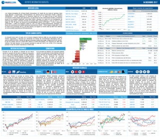 d d d d d d Cierre Var. % 1d
S&P BVL Perú General 19,657.48 -0.55
S&P BVL Perú Select 501.25 -0.86
S&P BVL Lima 25 30,846.42 -0.89
S&P BVL IBGC 204.42 -0.94
S&P BVL Minería 338.38 -0.34
EPU (USD) - NYSE 40.23 -1.93
S&P MILA 40 662.45 -0.07
USDPEN (Sol Peruano) 3.2340 -0.03
Hora Región Real Previsto Previo
04:30 a.m. Reino Unido PMI del sector de la construcción (Nov) 53,1 51,0 50,8
10:00 a.m. EE. UU. Pedidos de fábrica (m/m) (Oct) -0,1% -0,4% 1,7%
10:00 a.m. EE. UU. Pedidos industriales, excluido transporte (m/m) (Oct) 0,8% 1,1%
08:45 p.m. China PMI de servicios de Caixin (Nov) 51,5 51,2
Hora Región Real Previsto Previo
08:30 a.m. EE. UU. Balanza comercial (Oct) -47,50B -43,50B
09:45 a.m. EE. UU. PMI de servicios (Nov) 55,4 54,7
09:45 a.m. EE. UU. PMI compuesto de Markit (Nov) 54,6
10:00 a.m. EE. UU. PMI no manufacturero del ISM (Nov) 59,0 60,1
10:00 a.m. EE. UU. Índice ISM de actividad del sector no manufacturero (Nov) 61,5 62,2
10:00 a.m. EE. UU. Índice ISM de empleo del sector no manufacturero (Nov) 57,5
Cierre Var. %1d Cierre Var. %1d Cierre Var. %1d Cierre Var. %1d
Dow Jones Ind. Avg. 24,290.05 0.24 Euro STOXX 50 3,576.22 1.38 Nikkei 225 22,707.16 -0.49 1276.71 -0.27 EURUSD
S&P 500 2,639.44 -0.11 DAX 13,058.55 1.53 Shanghái SE Composite 3,309.62 -0.24 16.348 -0.54 USDJPY
Nasdaq Composite 6,775.37 -1.05 CAC 40 5,389.29 1.36 Kospi 2,501.67 1.06 3.0605 -0.16 GBPUSD
Russell 2000 1,532.41 -0.30 FTSE 100 7,338.97 0.53 Hang Seng 29,138.28 0.22 57.45 -1.56 USDCAD
d d d d d d d d d d d d d d d d d d
d d d d d d d d d d d d d d d d d d
d d d d d d d d d d d d d d d d d d
d d d d d d d d d d d d d d d d d d
d d d d d d d d d d d d d d d d d d
d d d d d d d d d d d d d d d d d d
d d d d d d d d d d d d d d d d d d
d d d d d d d d d d d d d d d d d d
d d d d d d d d d d d d d d d d d d
d d d d d d d d d d d d d d d d d d
d d d d d d d d d d d d d d d d d d
d d d d d d d d d d d d d d d d d d
d d d d d d d d d d d d d d d d d d
d
-0.17
0.01
d
271,020
DNT 227,200
d d
d
d
RELAPAC1
Cierre Var. %1d
-0.21
0.27
1.1864
112.40
1.3478
1.2668
d d d d d
Oro ($/ Onza Troy)
Plata ($/ Onza Troy)
Cobre ($/ Libra)
Petróleo WTI ($/ Barril)
Valor
Mayor volumen de negociación
N° de acciones negociadas
Lunes, 4 de Diciembre de 2017
FERREYC1
ALICORC1
GRAMONC1
VOLCABC1
PPX
1,356,974
1,177,906
626,000
623,617
284,062
EE.UU. ASIAEUROPA COMMODITIES
d
Principales valores por variaciones - BVL (1d %) Calendario Económico
DIVISAS
d d Martes, 5 de Diciembre de 2017
Las principales Bolsas europeas avanzaron
fuertemente en la jornada, luego de que el
Senado de EEUU aprobó un paquete de medidas
tributarias que generó un estímulo fiscal
significativo. No obstante, los valores del sector
tecnológico continuaron a la baja; en contraste,
las acciones de los sectores construcción,
materiales y automotriz encabezaron las
ganancias. De otro lado, la Bolsa de Londres
finalizó en terreno positivo, pese a un avance de
la Libra esterlina ante el Dólar, en medio de los
reportes de que un punto de quiebre podría
emerger hoy en las negociaciones del Brexit.
La Bolsa de Japón finalizó en negativo, arrastrada
principalmente por la debilidad en acciones de gran
capitalización como Fanuc (-1.95%) y SoftBank (-
1.06%); el avance fue encabezado por los valores
de Alimentos, Pesca y Energía. Por su parte, el
mercado chino finalizó con índices mixtos, debido a
un repunte en las acciones de mayor capitalización,
que contrarrestaron la caída en el sector
tecnológico. En contraste, la Bolsa de Seúl ganó
terreno durante la jornada, en medio de una caída
del Won, impulsada por las fuertes compras de
inversores extranjeros, especialmente en las
acciones del sector tecnológico.
Los precios del oro cotizaron en negativo en la
sesión de hoy, arrastrados por un repunte del
Dólar luego de que los Republicanos del
Senado de EEUU aprobaron una modificación
al Código Tributario, impulsando el optimismo
sobre los planes de estímulo fiscal del
Presidente Donald Trump. Por su parte, los
futuros del petróleo retrocedieron en la jornada,
ya que los inversionistas decidieron tomar
ganancias tras la reciente alza a raíz de la
decisión de la OPEP y sus aliados de prolongar
los recortes de producción.
El dólar avanzó frente a una canasta de
divisas globales, impulsado por el optimismo
en torno a la reforma tributaria de EEUU, luego
de que el Senado aprobó un paquete de
medidas fiscales. Por su parte, la Libra
esterlina cotizó casi sin cambios ante el billete
verde, borrando las pérdidas iniciales, en
medio de los reportes que indicaban un
importante avance en las negociaciones del
Brexit. De otro lado, el Dólar también avanzó
ante el Yen y el Franco suizo, divisas de
refugio, en una jornada en la que predominó el
fuerte apetito por riesgo.
La moneda local cerró el lunes con un avance marginal frente al dólar en una jornada con bajos
montos negociados y marcada por demandas de divisas de inversionistas extranjeros ante un
avance global del dólar y ofertas de algunas empresas locales para pagar obligaciones de fin de año.
El tipo de cambio cerró en 3.233/3.234, frente al 3.234/3.235 anterior, con negocios por USD 262
millones. De esta manera, el sol peruano acumula un alza del 3.66 % en el año. En el mercado
paralelo, el tipo de cambio operaba en 3.235/3.236.
Los índices principales de la bolsa limeña retrocedieron en medio de una caída en sectores clave
como Minería y Construcción. Individualmente, los valores de la constructora Graña y Montero
(GRAMONC1, -4.94%) registraron un descenso hasta los S/ 1.70 luego de que el juez Richard
Concepción ordenó prisión para ejecutivos y ex ejecutivos de tres constructoras locales y anteriores
socias de la brasileña Odebrecht, entre ellas Graña y Montero, en medio de una investigación de
sobornos para ganar contratos. Durante la jornada, tales valores llegaron a caer en torno a 13%
hasta S/ 1.55. En tanto, los valores de las polimetálicas Volcan (VOLCABC1, -1.43%) y Atacocha
(ATACOBC1, -2.86%) se redujeron hasta S/ 1.38 y S/ 0.68 correspondientemente. Asimismo, los
títulos de la productora de metales preciosos Buenaventura (BVN, -1.94%) bajaron hasta USD 13.68,
en línea con la evolución del oro. De esta manera, se negoció un monto total de USD 5.83 millones
en renta variable repartidos en 629 operaciones.
TipodeCambioUSDPEN
Noticiasdestacables Comentario
MercadosGlobales
DesempeñoRelativo(Últimos02años)
Wall Street finalizó la jornada en terreno mixto,
debido a que una fuerte caída en las acciones del
sector tecnológico contrarrestó el sentimiento positivo
tras la aprobación de la ley de impuestos en el
Senado. Durante la sesión, los índices de Dow Jones
y S&P 500 alcanzaron nuevos máximos históricos.
Los valores del sector banca y finanzas lideraron las
ganancias, impulsados por el optimismo en torno al
Plan Republicano para recortar los impuestos
corporativos, lo que incrementaría las ganancias de
los bancos. Destacó el avance de la firma de
entretenimiento Walt Disney Company en 4.72%, a $
110.22.
Durante el fin de semana, el Senado de los EEUU
aprobó su proyecto de ley para la rebaja de impuestos,
con lo cual, ahora deberá acordar un texto definitivo
con la Cámara de Representantes; de llegar ambas
partes a un acuerdo, la ley definitiva estaría lista para
ser firmada por el Presidente Donald Trump. En tanto,
la UE y el Reino Unido se acercarían a superar la
primera fase del Brexit, luego de que el Presidente del
Consejo Europeo, Donald Tusk, dijo que el problema
de la frontera irlandesa estaría cerca de resolverse.
En la jornada de mañana, los inversores estarán
atentos a la publicación de las distintas cifras del
sector servicios de diversos países, entre ellos:
Alemania, Francia, Eurozona (en conjunto),
EEUU, entre otros. En tanto, en Europa se
realizará una reunión a la que asistirán los
distintos ministros de finanzas de los países
miembros de la Unión Europea. Por su parte, en
EEUU también se publicarán los datos de la
Balanza Comercial de octubre.
MERCADOLOCAL
REPORTE INFORMATIVO BURSÁTIL 04 DICiembre-2017
 