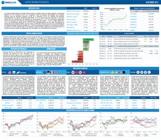 d d d d d d Cierre Var. % 1d
S&P BVL Perú General 19,609.69 -0.23
S&P BVL Perú Select 505.88 -0.20
S&P BVL Lima 25 31,394.03 0.62
S&P BVL IBGC 199.28 -0.79
S&P BVL Minería 345.80 -0.20
EPU (US$) - NYSE 41.35 -0.10
S&P MILA 40 714.86 -0.66
USDPEN (Sol Peruano) 3.2350 -0.06
Hora Región Real Previsto Previo
07:30 a.m. EE. UU. Nuevas peticiones de subsidio por desempleo 222K 240K 243K
07:30 a.m. EE. UU. Índice manufacturero de la Fed de Filadelfia (Oct) 27,9 22,0 23,8
08:30 a.m. EE. UU. Declaraciones de George, miembro del FOMC
Hora Región Real Previsto Previo
01:35 a.m. Japón Declaraciones de Kuroda, jefe del Banco de Japón
09:00 a.m. EE. UU. Ventas de viviendas de segunda mano (Mensual) (Sep) -1,0% -1,7%
09:00 a.m. EE. UU. Ventas de viviendas de segunda mano (Sep) 5,30M 5,35M
01:00 p.m. EE. UU. Declaraciones de Mester, miembro del FOMC
06:30 p.m. EE. UU. Declaraciones de Janet Yellen, presidenta de la Fed
Cierre Var. %1d Cierre Var. %1d Cierre Var. %1d Cierre Var. %1d
Dow Jones Ind. Avg. 23,163.04 0.02 Euro STOXX 50 3,599.68 -0.49 Nikkei 225 21,448.52 0.40 1292.10 0.67 EURUSD
S&P 500 2,562.10 0.03 DAX 12,990.10 -0.41 Shanghái SE Composite 3,370.17 -0.34 17.276 1.48 USDJPY
Nasdaq Composite 6,605.07 -0.29 CAC 40 5,368.29 -0.29 Kospi 2,473.06 -0.40 3.172 -0.09 GBPUSD
Russell 2000 1,502.04 -0.21 FTSE 100 7,523.04 -0.26 Hang Seng 28,159.09 -1.92 51.39 -1.23 USDCAD
d d d d d d d d d d d d d d d d d d
d d d d d d d d d d d d d d d d d d
d d d d d d d d d d d d d d d d d d
d d d d d d d d d d d d d d d d d d
d d d d d d d d d d d d d d d d d d
d d d d d d d d d d d d d d d d d d
d d d d d d d d d d d d d d d d d d
d d d d d d d d d d d d d d d d d d
d d d d d d d d d d d d d d d d d d
d d d d d d d d d d d d d d d d d d
d d d d d d d d d d d d d d d d d d
d d d d d d d d d d d d d d d d d d
d d d d d d d d d d d d d d d d d d
d
0.18
-0.33
d
258,269
SIDERC1 223,310
d d
d
d
ELCOMEI1
Cierre Var. %1d
0.51
-0.37
1.1852
112.53
1.316
1.2485
d d d d d
Oro ($/ Onza Troy)
Plata ($/ Onza Troy)
Cobre ($/ Libra)
Petróleo WTI ($/ Barril)
Valor
Mayor volumen de negociación
N° de acciones negociadas
Jueves, 19 de Octubre de 2017
CORAREI1
FERREYC1
VOLCABC1
ATACOBC1
CORAREC1
4,078,450
944,240
430,760
347,851
337,865
EE.UU. ASIAEUROPA COMMODITIES
d
Principales valores por variaciones - BVL (1d %) Calendario Económico
DIVISAS
d d
Viernes, 20 de Octubre de 2017
Los principales índices bursátiles de la región
europea cayeron de forma generalizada
golpeados por la crisis política en España, así
como por una serie de resultados trimestrales
decepcionantes de algunas empresas. El índice
STOXX 600 cerró cerca de mínimos en tres
semanas, lastrado en mayor medida por las
grandes pérdidas en los sectores Tecnológico y
Servicios públicos; este último castigado por la
caída de las acciones de Unilever tras un
crecimiento de sus ventas menor al previsto y
una reducción en su participación de mercado
frente a rivales más pequeños.
El mercado accionario asiático cerró la sesión del
jueves con resultados mixtos luego de
conocerse los datos oficiales de crecimiento de
China, que revelaron una ralentización de la
segunda economía más grande del mundo; pese
a ello, el índice Nikkei de la bolsa tokiota extendió
su racha ganadora por décimotercer
día consecutivo luego de que la plaza nipona se
activara por un yen débil. En contrapartida, las
principales acciones que cotizan en Shanghái y
Hong Kong declinaron pues los traders perciben
cierto riesgo de la entrada de la economía china
en un proceso de desapalancamiento.
El oro incrementó su cotización al final de la
sesión estadounidense, que se le atribuye a un
rebote técnico de la presión de venta vista a
comienzos de la semana y sostenida por el
declive del índice del dólar y una discreta
participación de los inversionistas en el mercado
global accionario tras alcanzarse máximos
históricos en las sesiones previas en el parqué
neoyorquino. Por otro lado, el petróleo WTI vio
reducido su precio ante las preocupaciones de
los operadores de la tensión que existe entre
Irak y los kurdos, por el posibles impacto que
tengan en los recursos energéticos del país.
El dólar cedió terreno frente a una canasta de
divisas, en un descenso ligado principalmente
al nombramiento del próximo presidente de la
Reserva Federal frente a la posibilidad de
que Janet Yellen deje la misma en febrero de
2018, cuando acabe su mandato. Por su
parte, el euro aumentó su cotización frente al
dólar pese a la tensión política que enfrenta
el bloque europeo; mientras que, el par
USDJPY se depreció ante la incertidumbre de
las próximas elecciones japonesas a
realizarse que suponen la coalición actual
del primer ministro Shinzo Abe.
El tipo de cambio bajó el jueves hasta un nuevo mínimo de más de un mes debido a ventas de dólares de
empresas que buscan soles para pagar sus impuestos y en medio de un retroceso global de la divisa
americana. El dólar retrocedió un 0.06 % a S/ 3.235, su mejor nivel desde las S/ 3.234 de mediados de
septiembre. El miércoles, la moneda local terminó en S/ 3.237. El Banco Central de Reserva compró el
jueves USD 1 millón de dólares, a un tipo de cambio promedio de S/ 3.235. Cabe destacar que la autoridad
monetaria no compraba dólares desde el 20 de septiembre. De este modo, las compras del ente oficial
suman un total de USD 5,098.6 millones, mientras que el sol acumula un avance de 3.63 % frente al dólar.
Los índices referenciales de la bolsa limeña cerraron la sesión de hoy con saldo negativo. Los sectores
Minería (-0.2 %), Industrial (-0.35 %) y Financiero (-0.83 %) lideraron las pérdidas de la jornada;
mientras que los sectores Consumo (+0.29 %) y Servicios (+0.02 %) limitaron las pérdidas.
Individualmente, los valores de Buenaventura (BVN, - 2.31 %) cedieron terreno hasta USD 14.4 pese al
avance del oro; mientras que las acciones de Trevali Mining (TV, -2.27 %) se redujeron hasta USD
0.215. En contraste, los títulos de las polimetálicas Volcan (VOLCABC1., +3.5 %) y Milpo (MILPOC1,
+3.41 %) se apreciaron hasta los S/ 1.48 y S/ 4.55 respectivamente. De otro lado, los papeles del
holding financiero Credicorp (BAP, -0.87 %) hasta los USD 206; mientras que los de la comercializadora
de bienes de capital Ferreycorp (FERREYC1, -0.85 %) se depreciaron hasta S/ 2.33. Bajo este contexto,
se negoció un monto total de USD 6.32 millones en renta variable distribuido en 623 operaciones. La
acción con mayor volumen de negociación fue VOLCABC1 con 4.078 millones de acciones.
TipodeCambioUSDPEN
Noticiasdestacables Comentario
MercadosGlobales
DesempeñoRelativo(Últimos02años)
El índice Dow Jones cerró en un nuevo nivel récord, y
eliminó las pérdidas iniciales, debido a que Wall Street
continúa apostando por sólidas ganancias
corporativas. El índice referencial de 30 acciones cerró
con 5.44 puntos por encima de la víspera, equivalente
a un 0.02 %. Los valores de la firma Travelers subieron
un 2.4 % y fueron el mayor contribuidor de ganancias
del Dow, gracias a que Travelers reportó ganancias
que superaron ampliamente las expectativas. En
contraste, las acciones de Apple registraron una caída
de 2.5 %, la mayor caída en un día desde el 10 de
agosto, en medio de especulaciones de una demanda
escasa y recortes en la producción del iPhone 8.
Diversos bancos de Wall Street han comenzado a
encender las alarmas de una corrección en el
mercado de valores, pese a que. La advertencia más
reciente fue de la firma Bank of America Merrill Lynch,
cuyos pronósticos apuntan a una corrección de 10 %
en el índice S&P 500 en los primeros meses del 2018.
De otro lado, un reporte de Politico mostró que el
presidente Donald Trump muestra preferencias por
Jerome Powell para ser el próximo jefe de la Fed. El
día de hoy, Trump se reunió con Janet Yellen.
Los índices americanos mostraron fortaleza en la
jornada y borraron las pérdidas iniciales
originadas tras acontecimientos recientes (tensión
política en España, fuerte caída en la bolsa de
Hong Kong, malas noticias de Apple). El principal
driver sería el buen inicio de la temporada de
resultados: 73 % de las firmas que han publicado
sus informes trimestrales lo hicieron mejor de lo
esperado, según Thomson Reuters I/B/E/S.
MERCADOLOCAL
REPORTE INFORMATIVO BURSÁTIL 19 OCTUBRE-2017
 