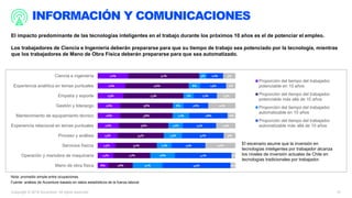 Copyright © 2018 Accenture. All rights reserved. 31
INFORMACIÓN Y COMUNICACIONES
El impacto predominante de las tecnología...