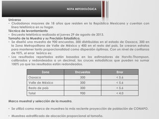 Universo
•  Ciudadanos mayores de 18 años que residen en la República Mexicana y cuentan con
línea telefónica en su hogar.
Técnica de levantamiento
•  Encuesta telefónica realizada el jueves 29 de agosto de 2013.
Tamaño de la Muestra y su Precisión Estadística.
•  Se diseñó una muestra de 900 encuestas, 300 distribuidas en el estado de Oaxaca, 300 en
la Zona Metropolitana de Valle de México y 400 en el resto del país. Se crearon estratos
para mantener tanto proporcionalidad como dispersión óptimas. Con un nivel de confianza
de 95%, el error teórico es:
•  Los resultados reportados están basados en los estimadores de Horvitz-Thompson,
calibrados y redondeados a un decimal, los cruces estadísticos que pueden no sumar
100% ya que los resultados están redondeados.
Marco muestral y selección de la muestra.
•  Se utilizó como marco de muestreo la más reciente proyección de población de CONAPO.
•  Muestreo estratificado de alocación proporcional al tamaño.
NOTA METODOLÓGICA
Zona Encuestas Error
Oaxaca 300 < 5.6
Valle de México 300 < 5.6
Resto de país 300 < 5.6
Total 900 < 4.0
 