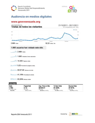 Reporte Conso
             olidado                  A
                                      Anfitrión
 Semana Gloobal del Emp
                      prendimiento
                                 o
 Venezuela 2011
           2


encia en medios digitales 
      e
.gewvee
      enzuela.
             .org




GEW Venezuela 2011                   Ho
                                      osted by 
 