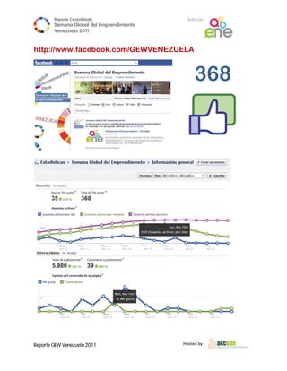 Reporte Conso
                    olidado                      A
                                                 Anfitrión
        Semana Gloobal del Emp
                             prendimiento
                                        o
        Venezuela 2011
                  2

 
http://
      /www.fa
            acebook
                  k.com/G
                        GEWVEN
                             NEZUEL  
                                  LA


                                                     368
                                                      6


                                             

 

 

 

 

 

 

 

 

 

 

 

 

 

 




Reporte GEW Venezuela 2011
        G                                       Ho
                                                 osted by 
 
 