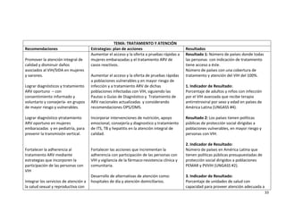  

                                                    TEMA: TRATAMIENTO Y ATENCIÓN 
Recomendaciones                       Estrategias: plan de acciones                           Resultados 
                                      Aumentar el acceso y la oferta a pruebas rápidas a      Resultado 1: Número de países donde todas 
Promover la atención integral de      mujeres embarazadas y el tratamiento ARV de             las personas  con indicación de tratamiento 
calidad y disminuir daños             casos reactivos.                                        tiene acceso a éste.  
asociados al VIH/SIDA en mujeres                                                              Número de países con una cobertura de 
y varones.                            Aumentar el acceso y la oferta de pruebas rápidas       tratamiento y atención del VIH del 100%.  
                                      a poblaciones vulnerables y en mayor riesgo de           
Lograr diagnósticos y tratamiento  infección y a tratamiento ARV de dichas                    1. Indicador de Resultado: 
ARV oportuno  – con                   poblaciones infectadas con VIH, siguiendo las           Porcentaje de adultos y niños con infección 
consentimiento informado y            Pautas o Guías de Diagnóstico y  Tratamiento de         por el VIH avanzada que recibe terapia 
voluntario y consejería‐ en grupos  ARV nacionales actualizadas  y considerando               antirretroviral por sexo y edad en países de 
de mayor riesgo y vulnerables.        recomendaciones OPS/OMS.                                América Latina (UNGASS #4). 
                                                                                               
Lograr diagnóstico ytratamiento       Incorporar intervenciones de nutrición, apoyo           Resultado 2: Los países tienen políticas 
ARV oportuno en mujeres               emocional, consejería y diagnostico y tratamiento       públicas de protección social dirigidas a 
embarazadas  y en pediatría, para  de ITS, TB y hepatitis en la atención integral de          poblaciones vulnerables, en mayor riesgo y 
prevenir la transmisión vertical.     calidad.                                                personas con VIH. 
                                                                                               
                                                                                              2. Indicador de Resultado: 
Fortalecer la adherencia al           Fortalecer las acciones que incrementan la              Número de países en América Latina que 
tratamiento ARV mediante              adherencia con participación de las personas con        tienen políticas públicas presupuestadas de 
estrategias que incorporen la         VIH y vigilancia de la fármaco‐resistencia clínica y    protección social dirigidos a poblaciones 
participación de las personas con     comunitaria.                                            PEMAR y PVVIH (UNGASS #2). 
VIH                                                                                            
                                      Desarrollo de alternativas de atención como:            3. Indicador de Resultado: 
Integrar los servicios de atención a  hospitales de día y atención domiciliarios.             Porcentaje de unidades de salud con 
la salud sexual y reproductiva con                                                            capacidad para proveer atención adecuada a 
                                                                                                                                          33 

 
 